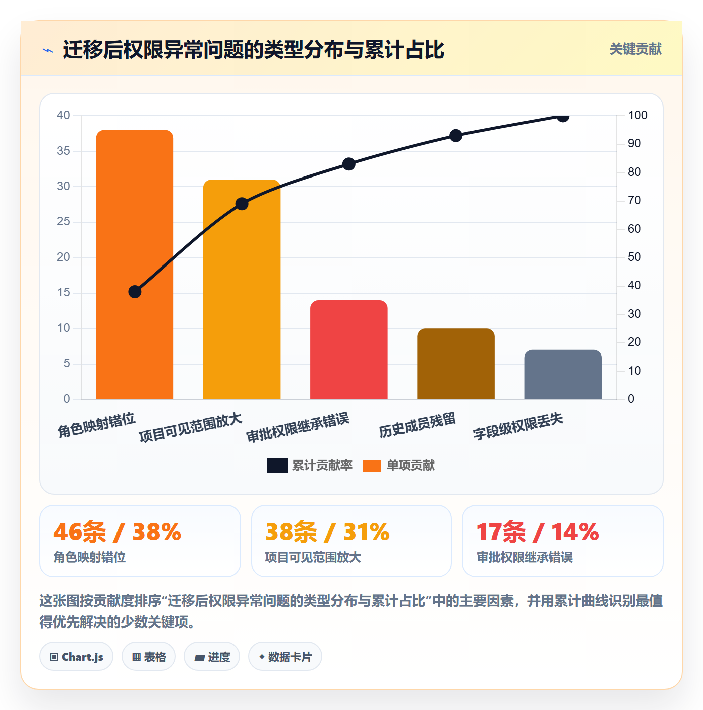 项目模板模板权限全流程:产品经理流程优化与一文讲清