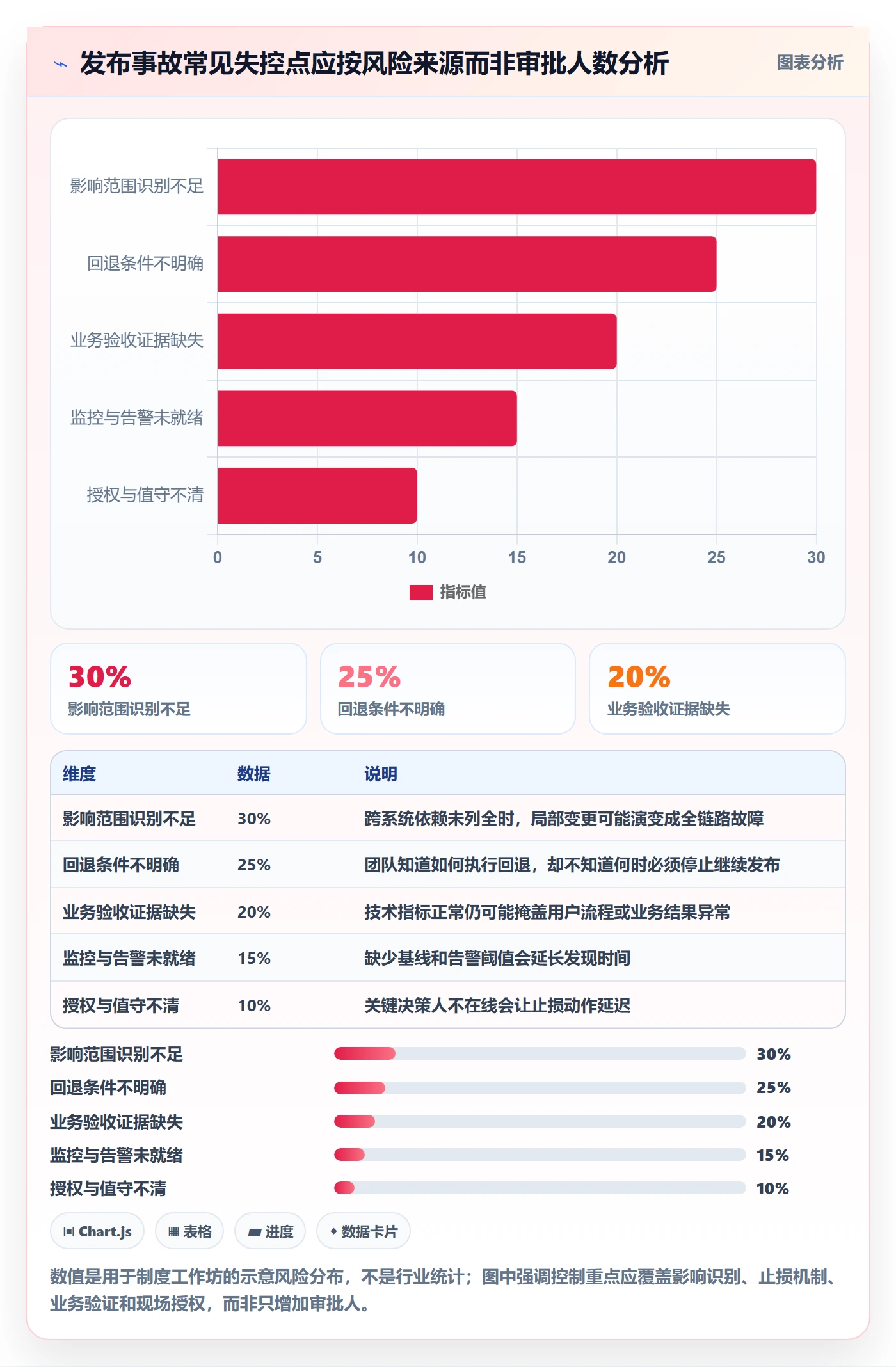 上线落地方案:管理层开展发布管理的制度设计案例解析