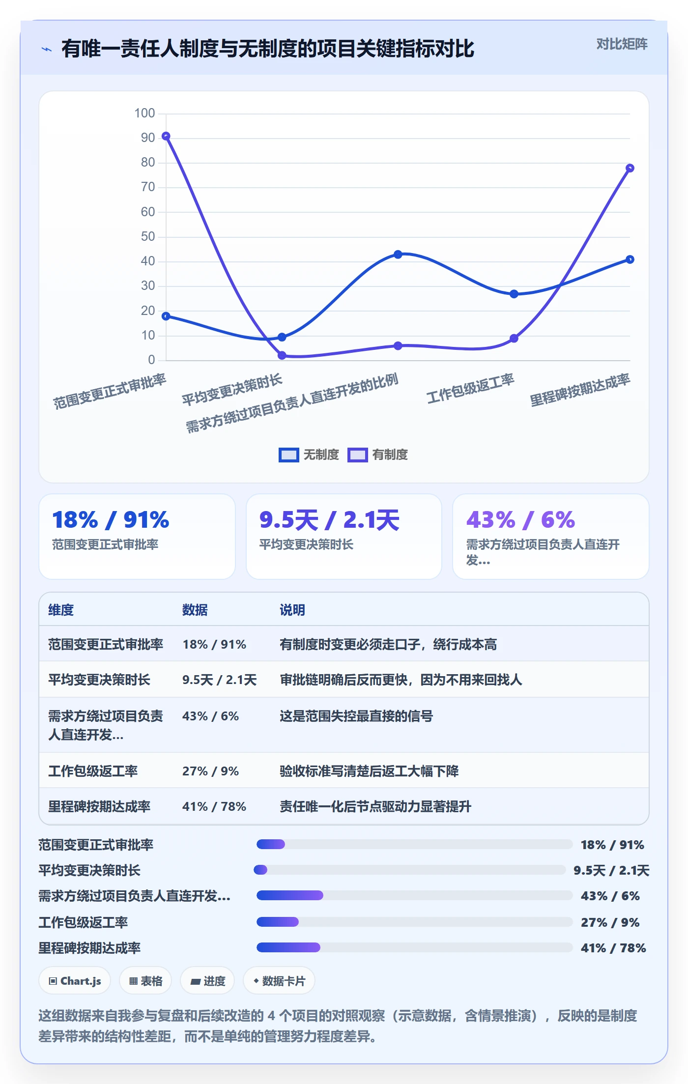 项目范围WBS全流程:项目负责人制度设计与一文讲清