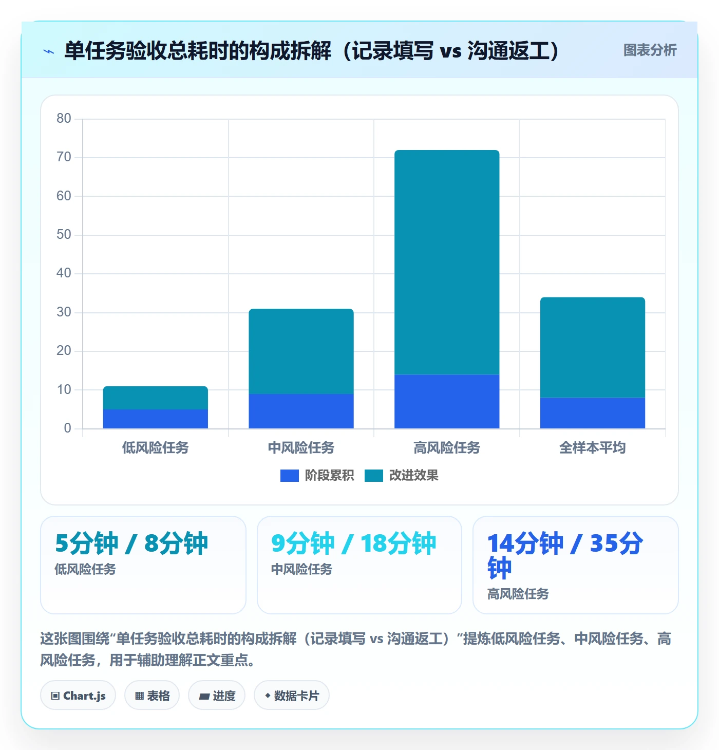验收记录实操方法：项目经理提升任务验收效率的流程优化方法与模板
