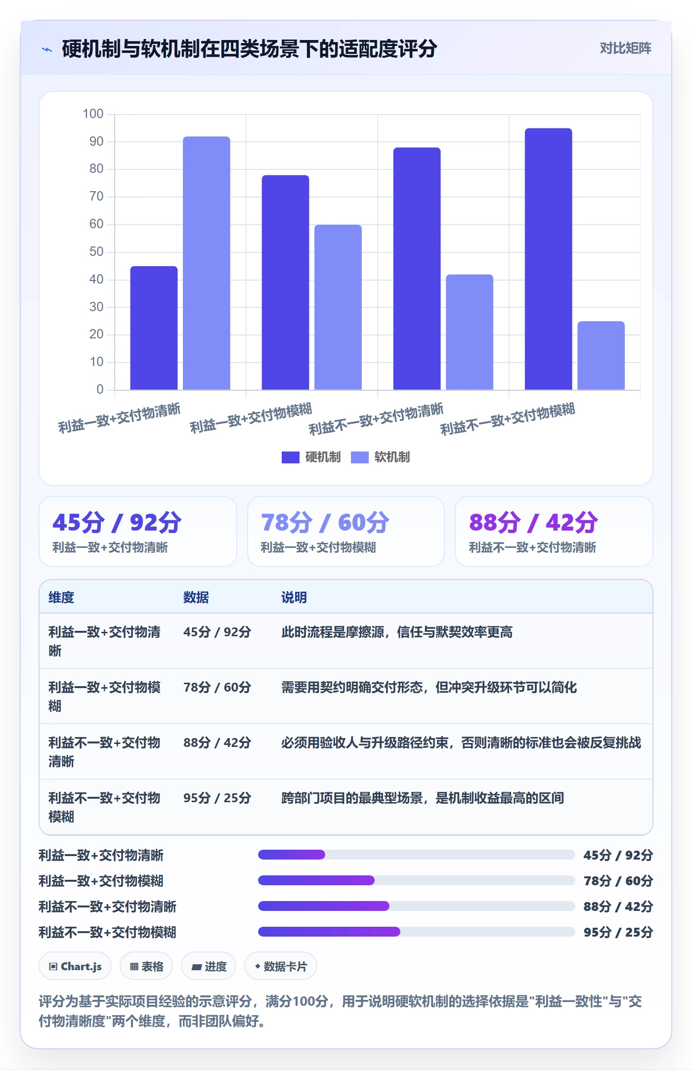 阶段目标管理指南：跨部门团队如何做好项目目标，落地方案全流程