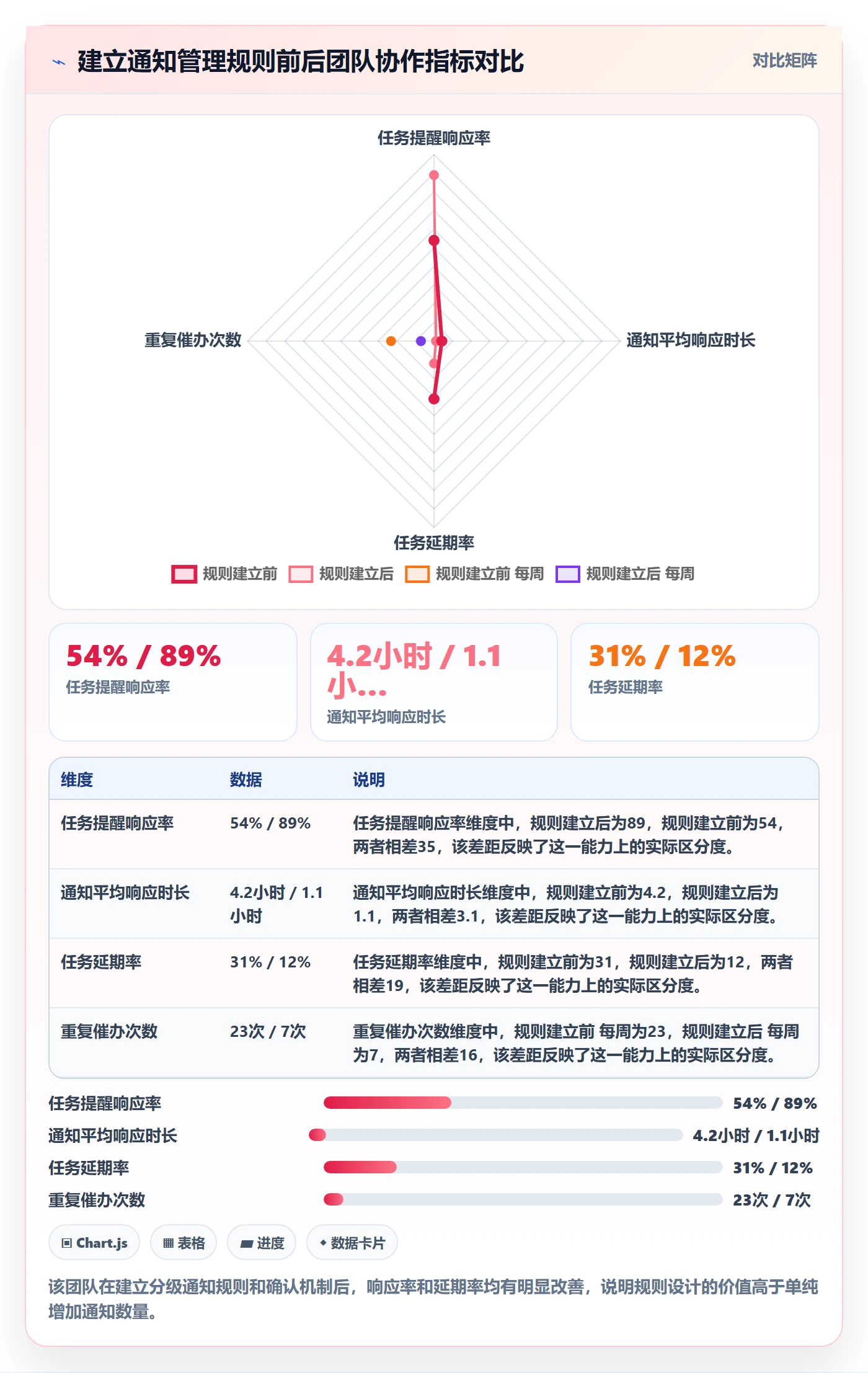 消息通知管理方法大全：项目负责人任务提醒协同管理落地清单