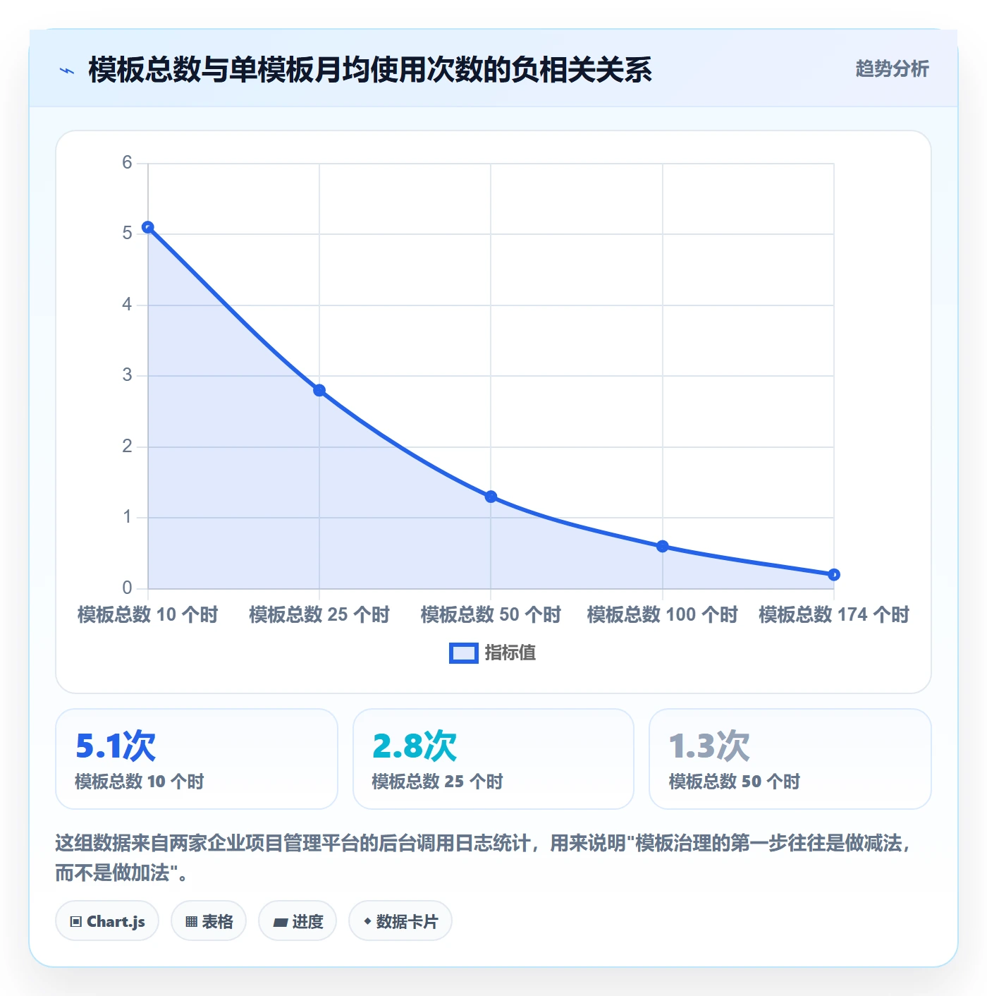 模板任务管理方法大全:企业管理者项目模板实操方法落地清单