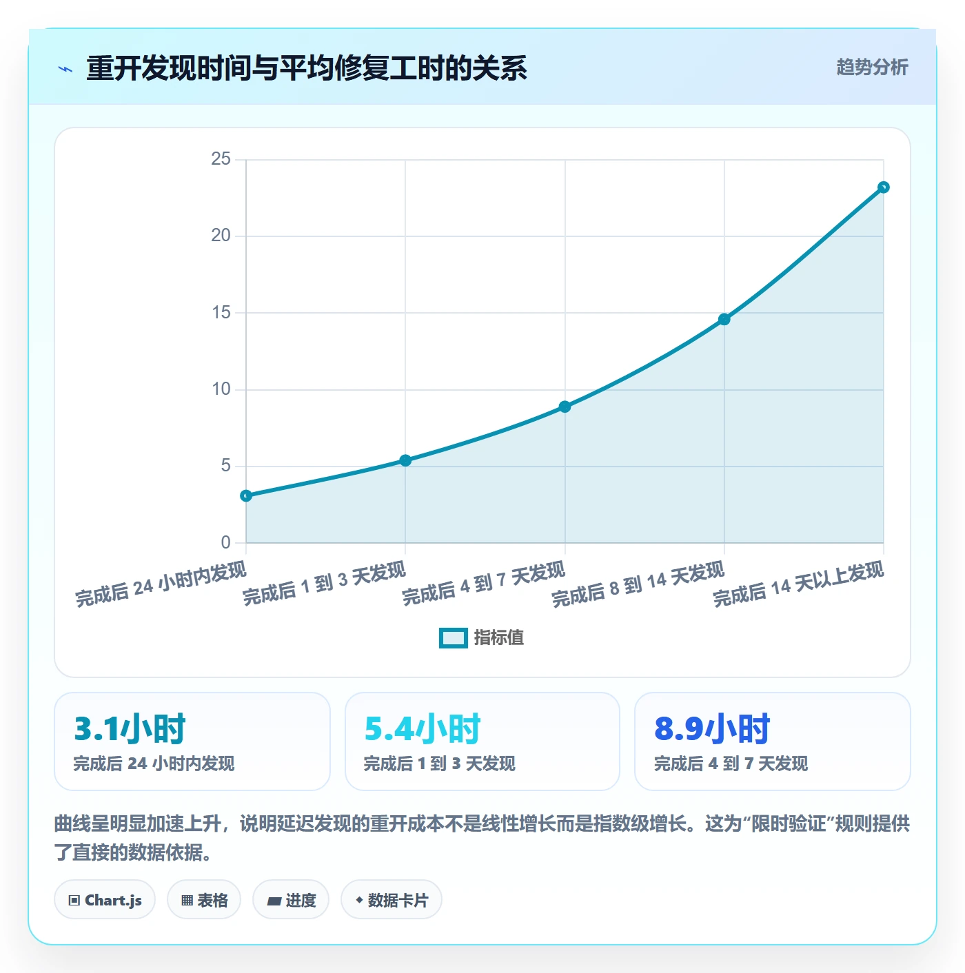 任务执行如何做好重开？项目经理入门指南与操作步骤