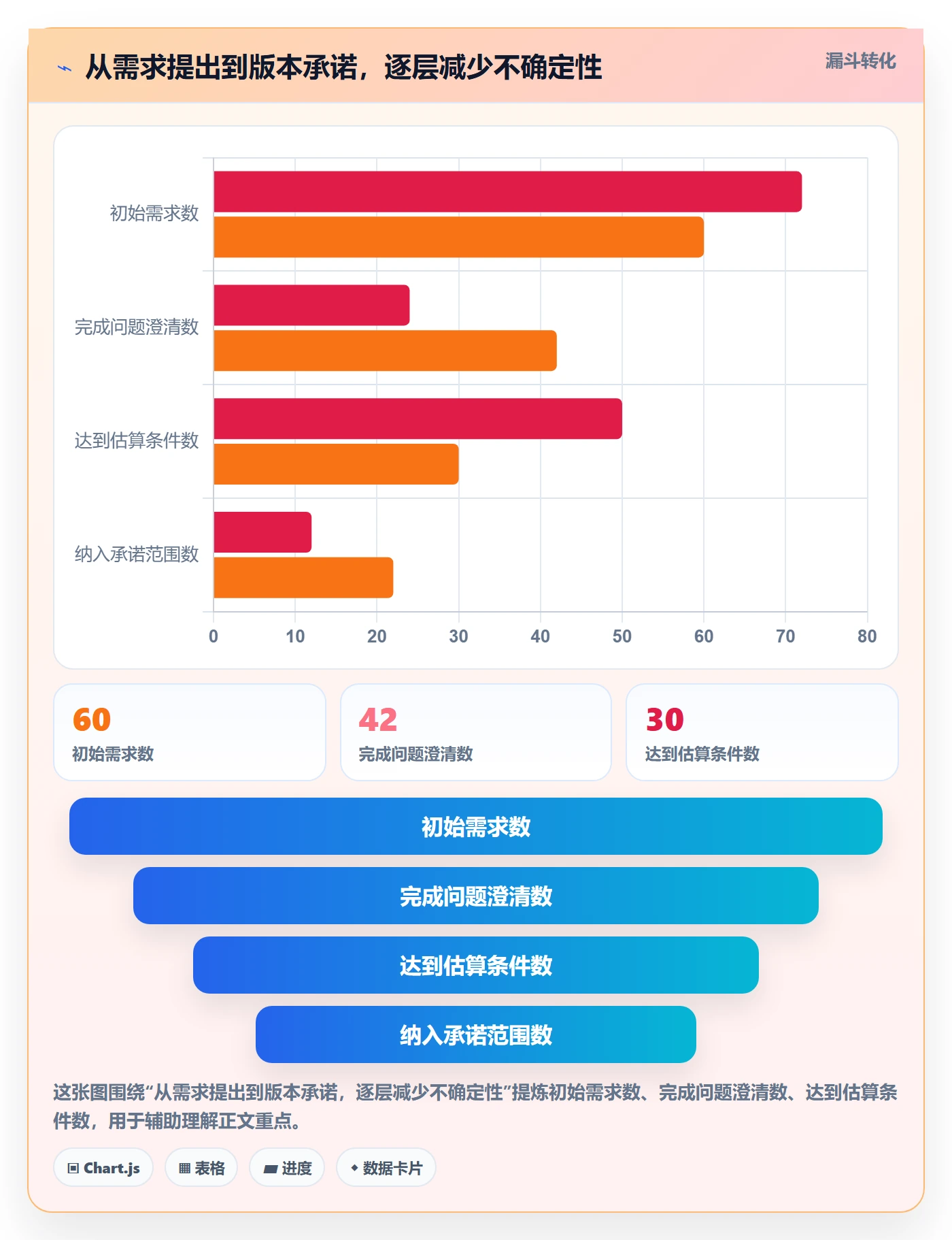 版本管理如何做好版本内容?PMO落地方案与操作步骤