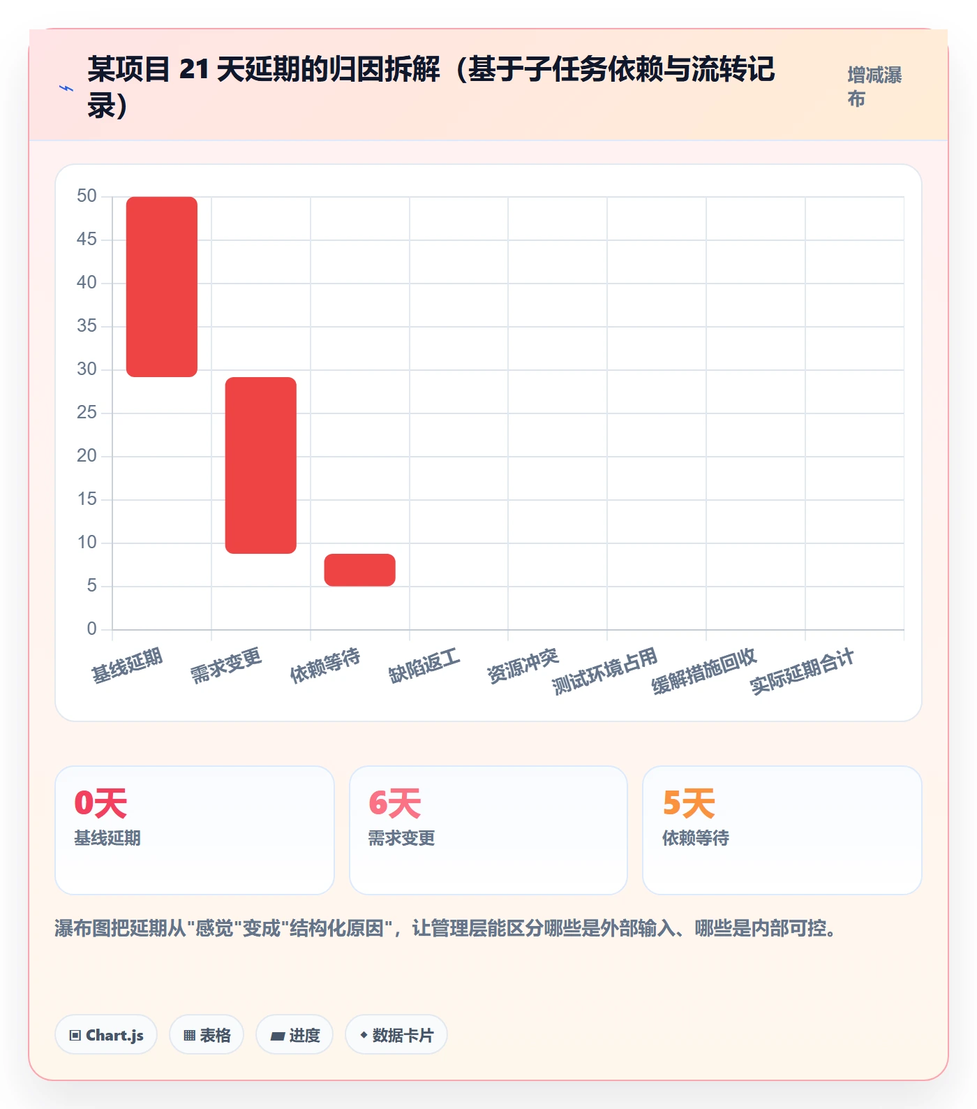 子任务落地方案:管理层开展任务管理的风险控制案例解析
