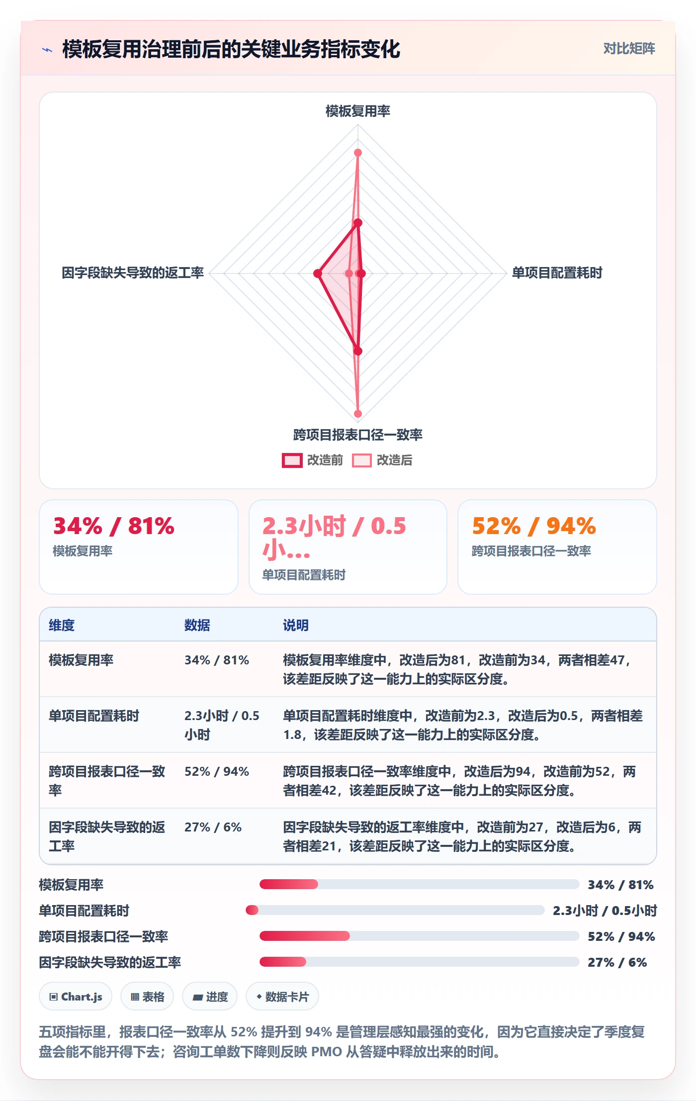 项目模板如何做好模板复用?PMO协同管理与操作步骤