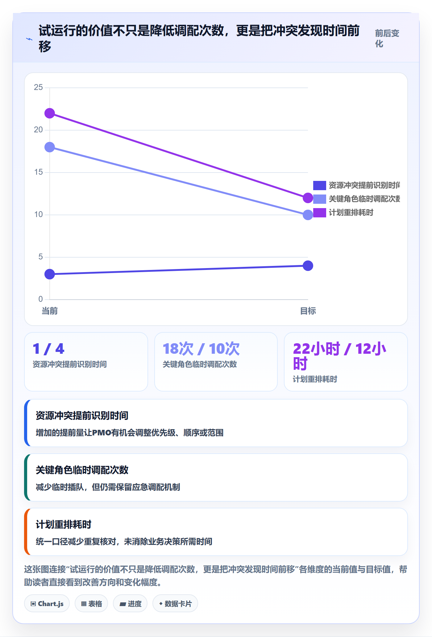 资源负载落地方案:PMO开展人力资源计划的落地方案案例解析