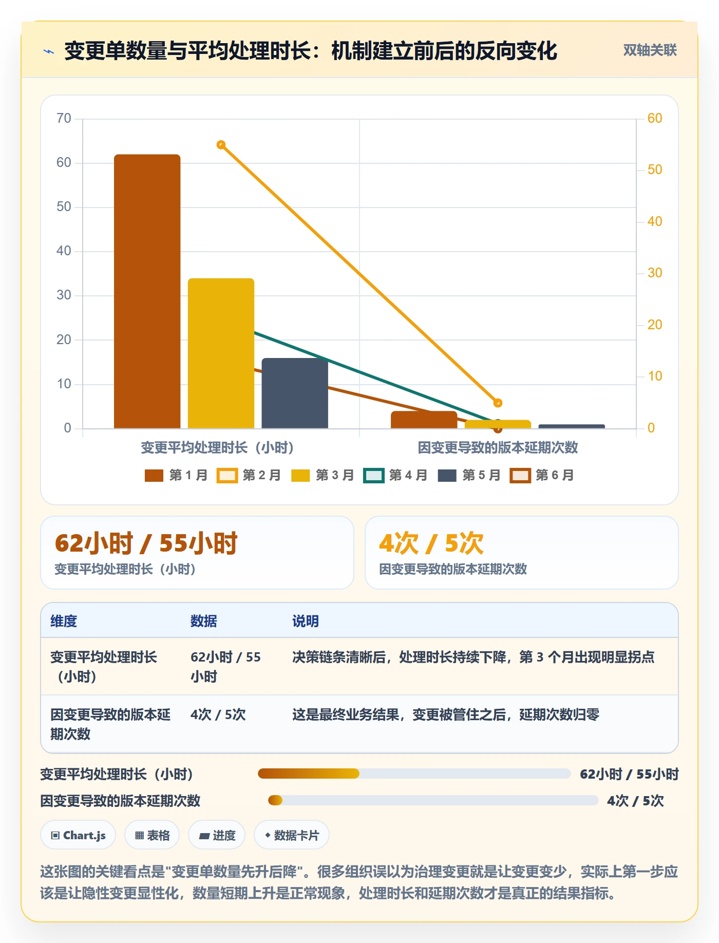 项目规划计划版本全流程：PMO效率提升与一文讲清