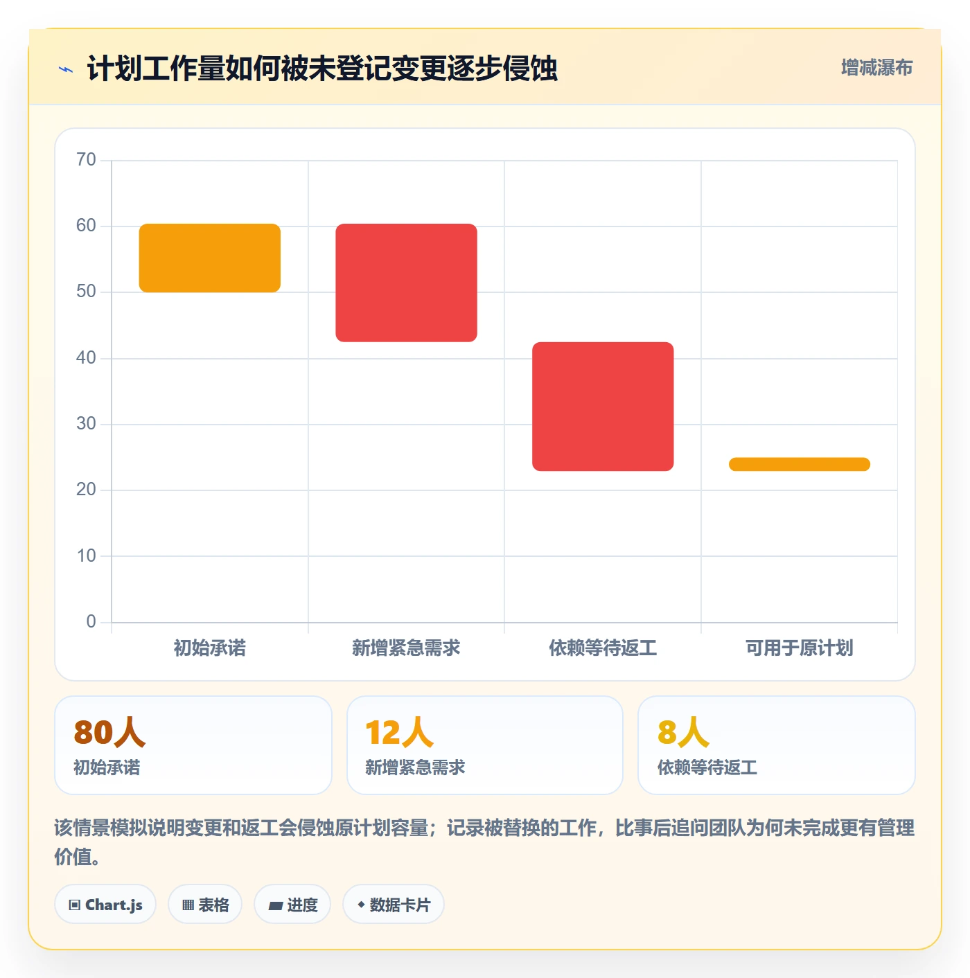 Sprint实操方法:跨部门团队提升迭代管理效率的制度设计方法与模板
