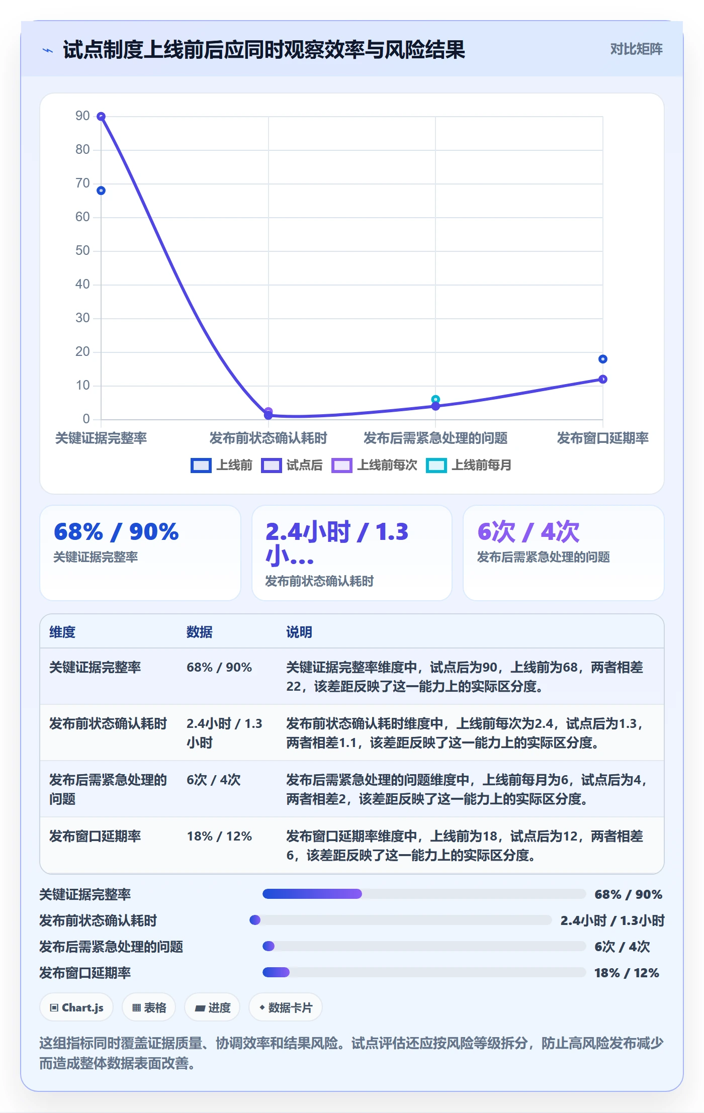 发布检查实操方法:PMO提升发布管理效率的制度设计方法与模板