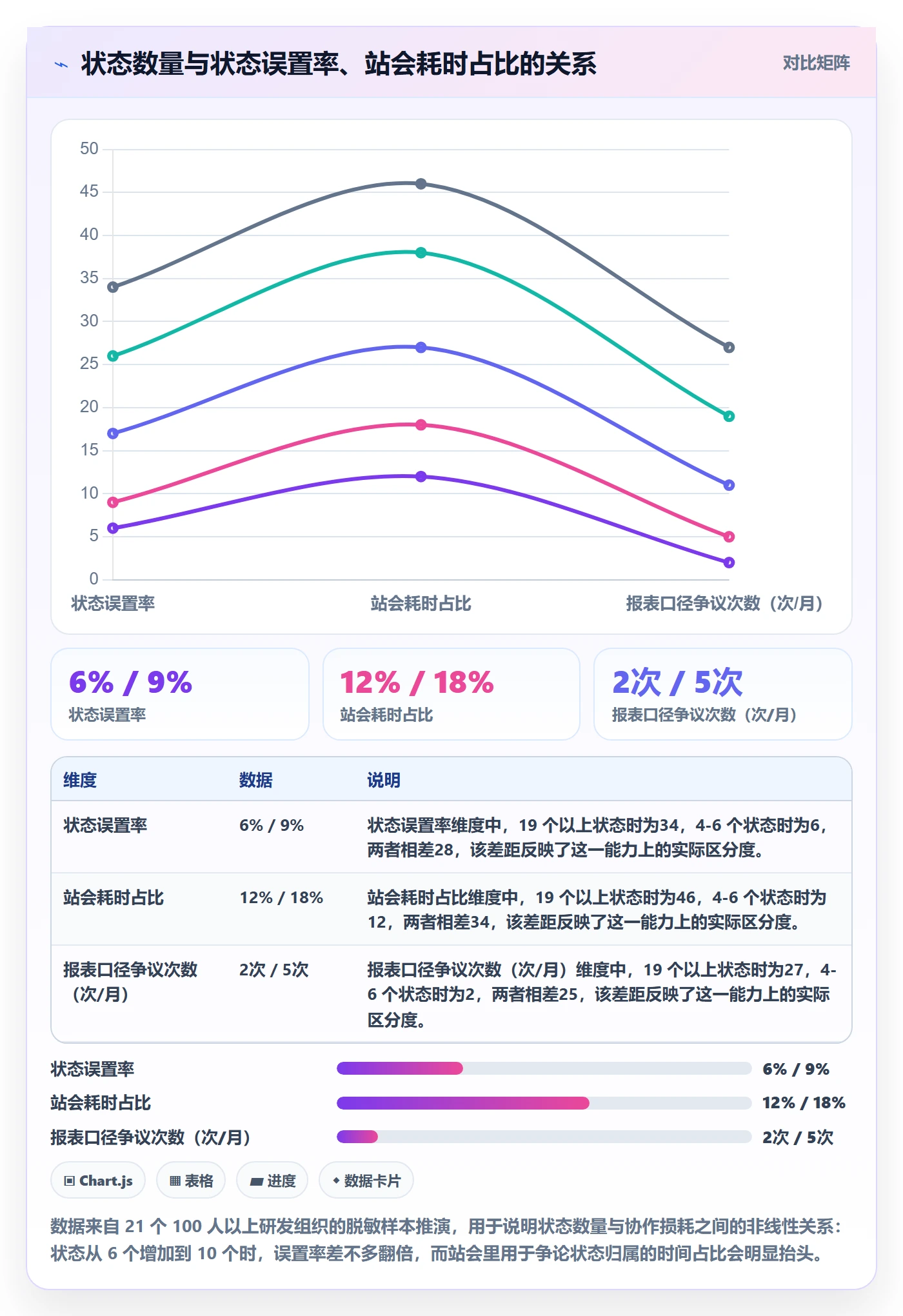 状态怎么做？企业管理者最佳实践：任务属性从0到1