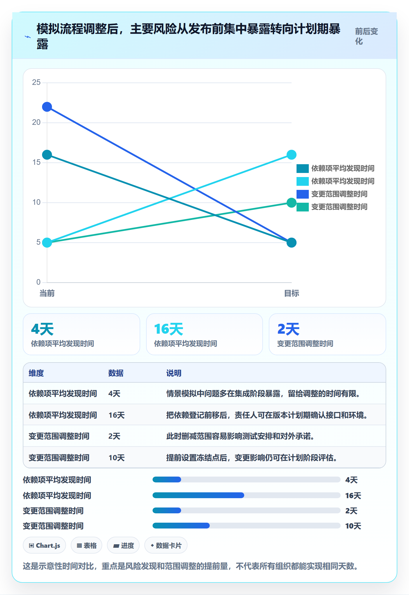 发布最佳实践：管理层发布管理效率提升，常见问题