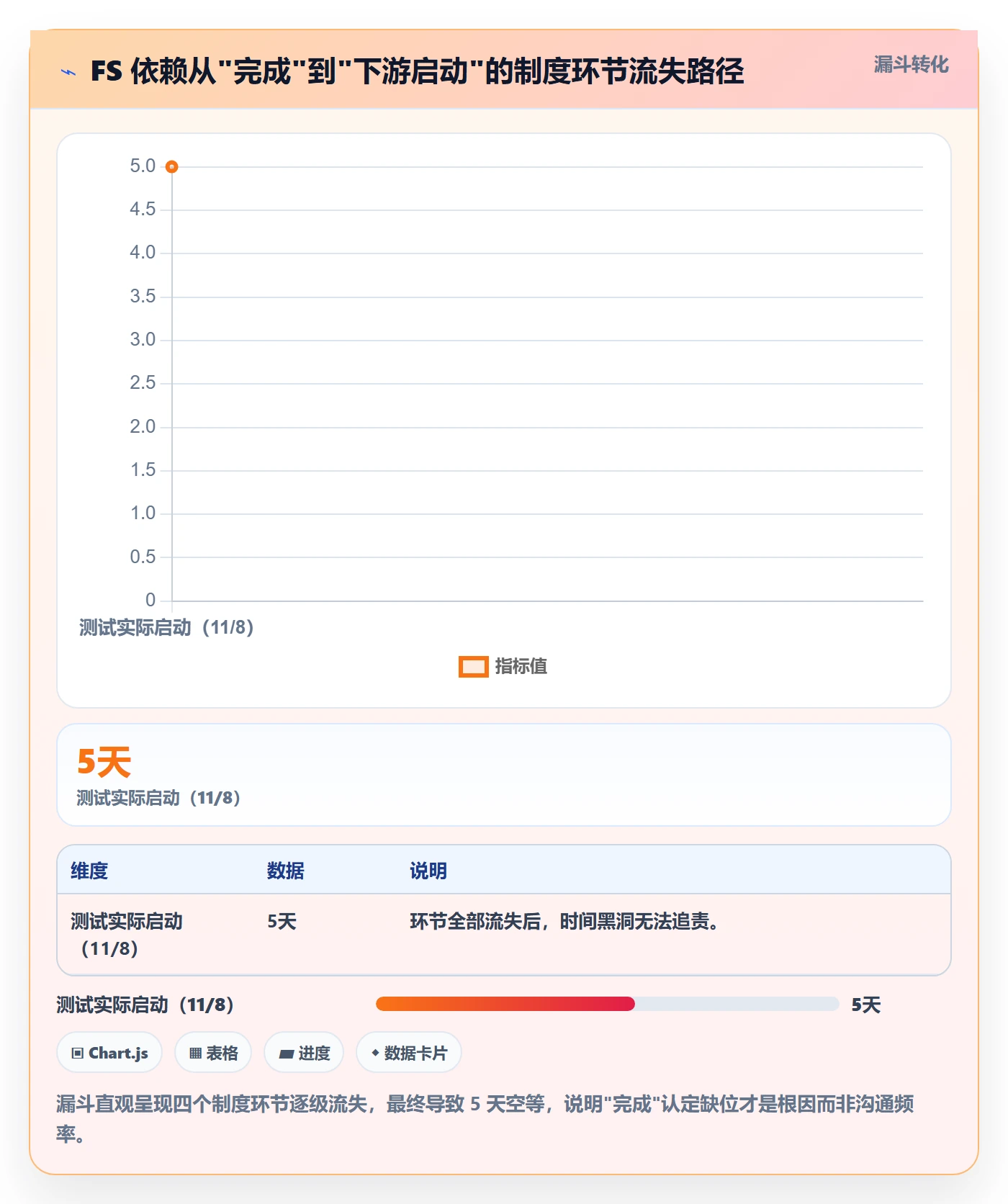 任务依赖FS教程:PMO制度设计,避坑指南