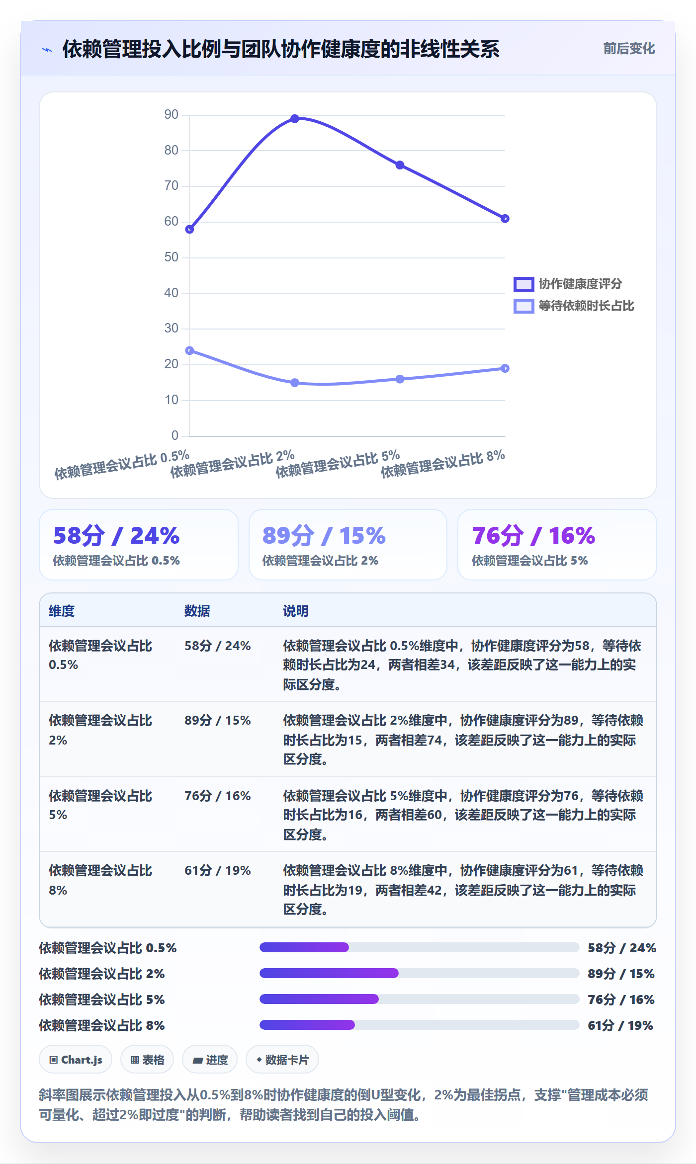 SS实操方法：研发团队提升任务依赖效率的协同管理方法与模板