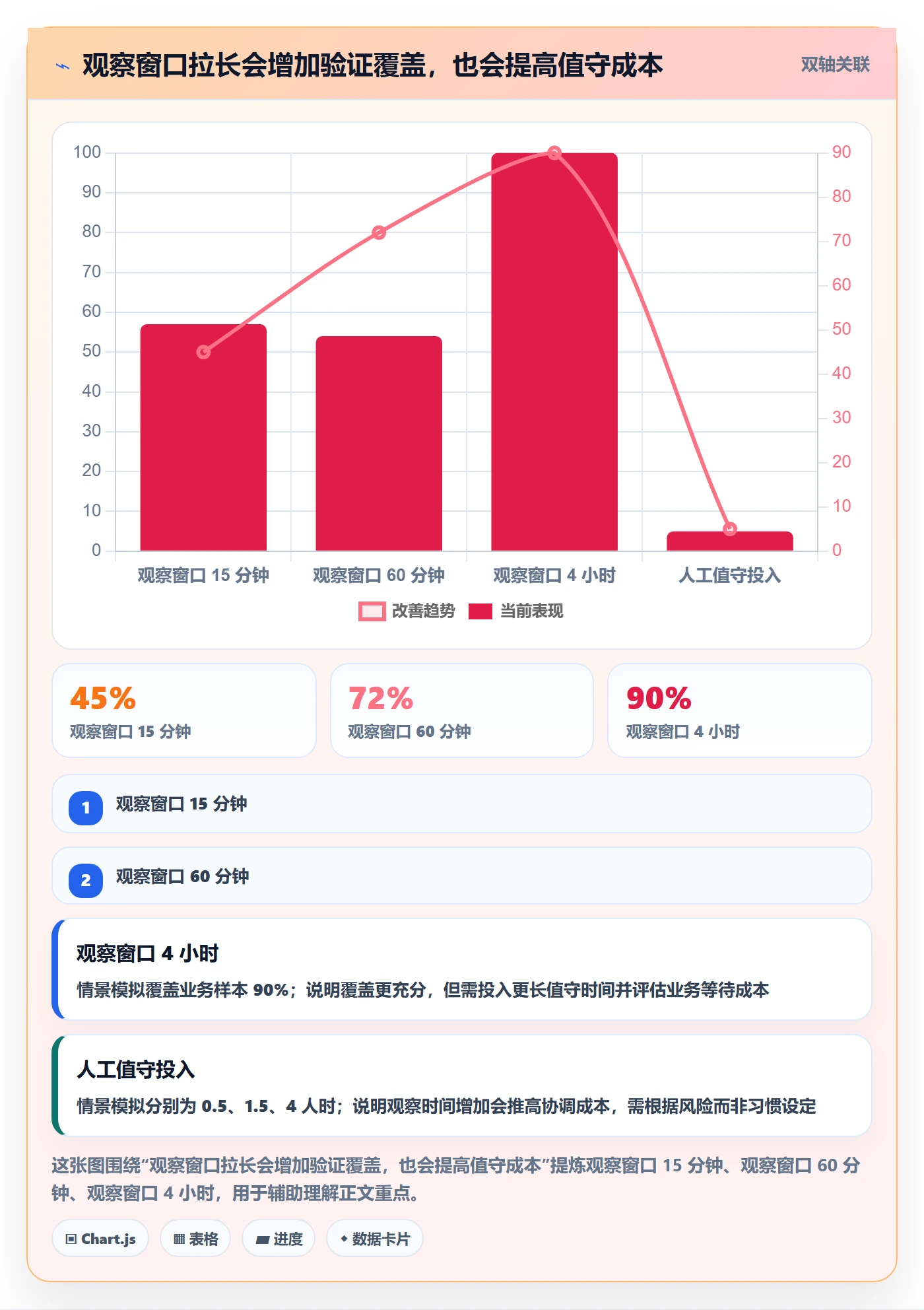 灰度发布实操方法：PMO提升发布管理效率的流程优化方法与模板