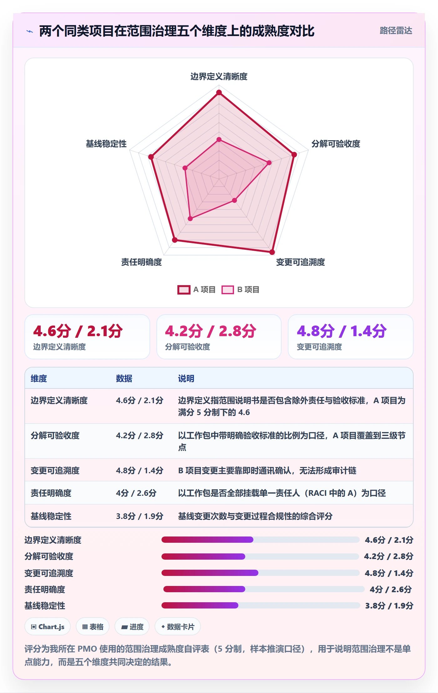 项目范围WBS全流程:项目经理制度设计与一文讲清