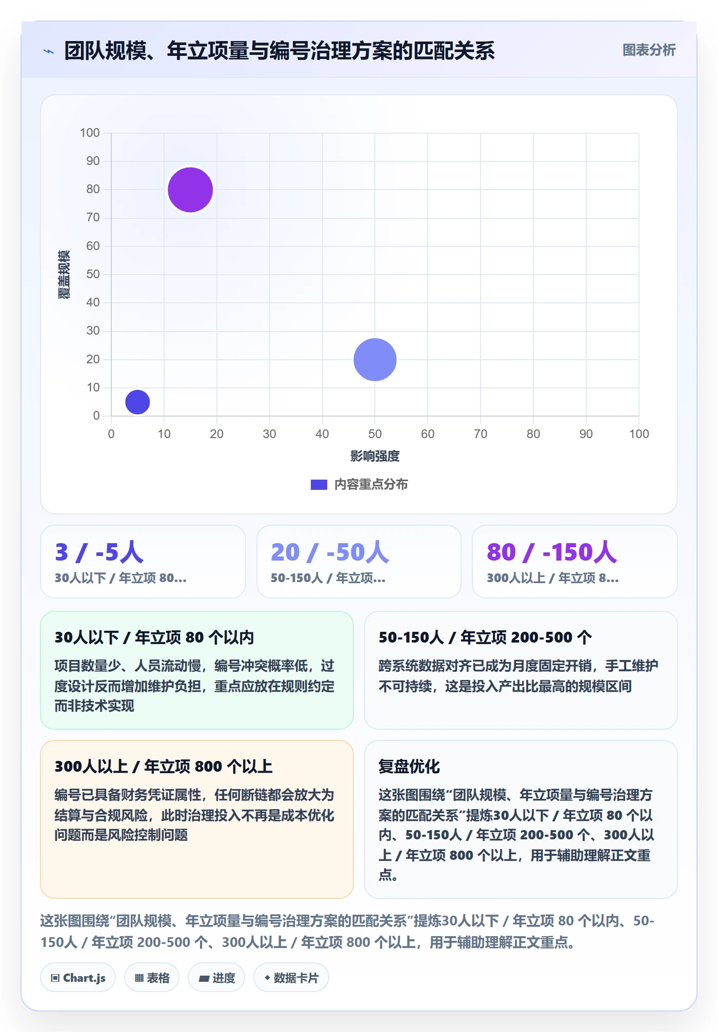 项目立项项目编号教程:实施团队数据分析,避坑指南