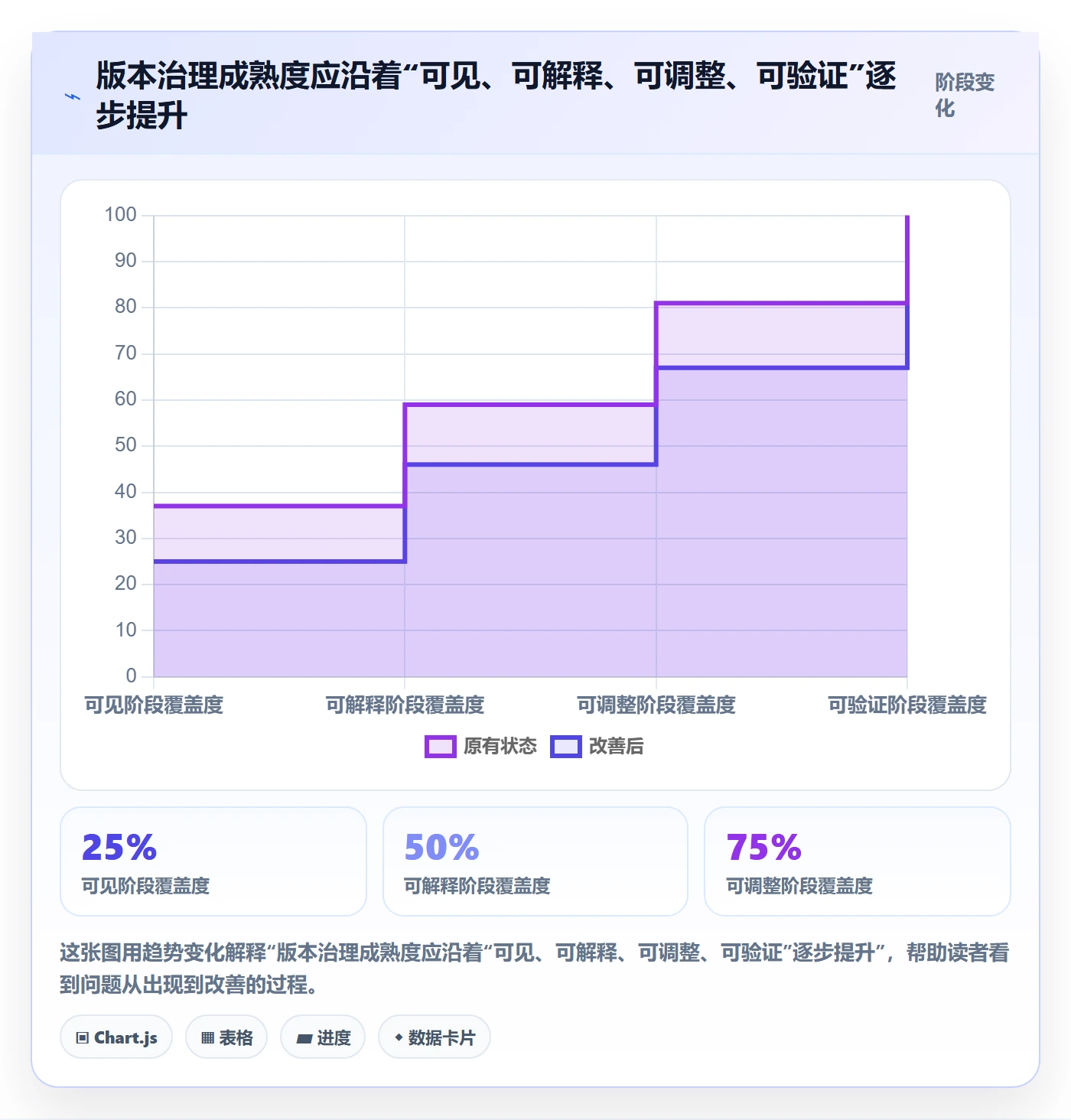 版本管理版本计划教程:管理层效率提升,避坑指南