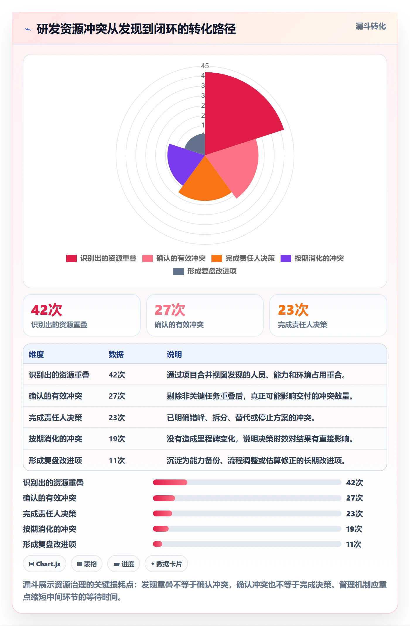 资源冲突最佳实践:研发团队人力资源计划实操方法,常见问题