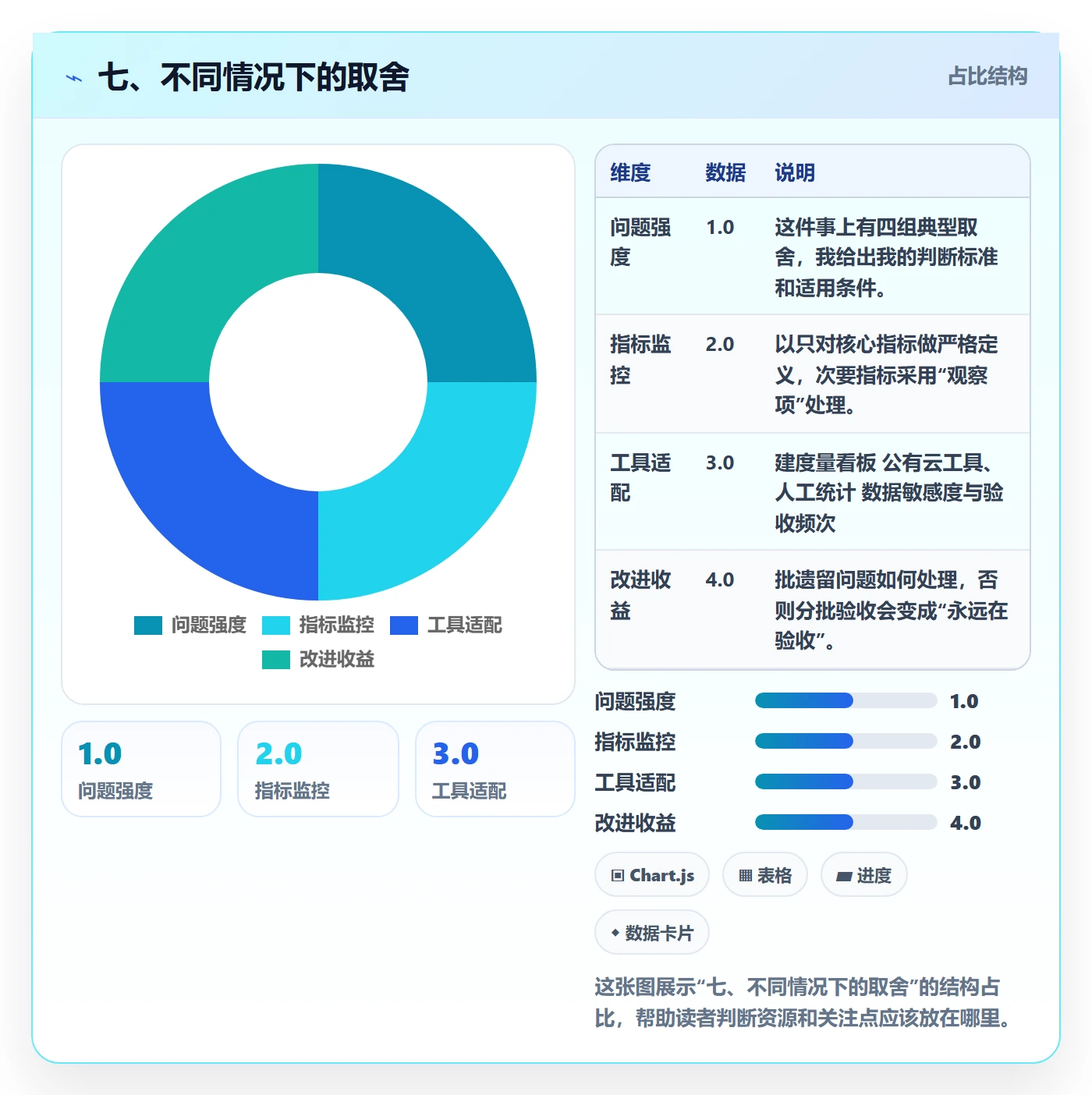 七、不同情况下的取舍