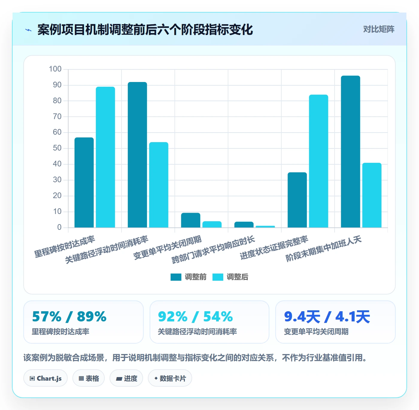 阶段进度落地方案:项目负责人开展进度管理的最佳实践案例解析