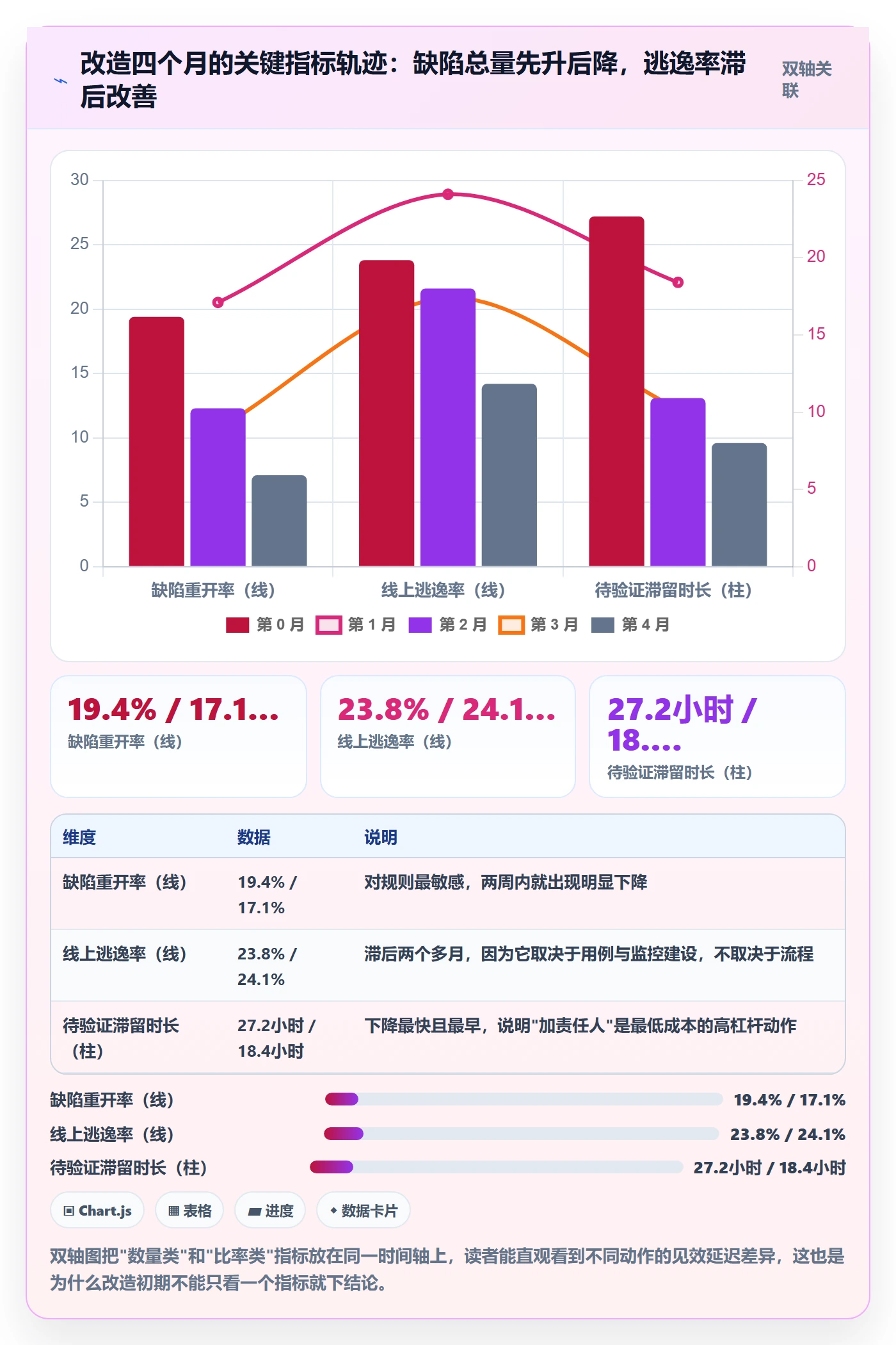 修复怎么做?项目成员落地方案:Bug / 缺陷从0到1