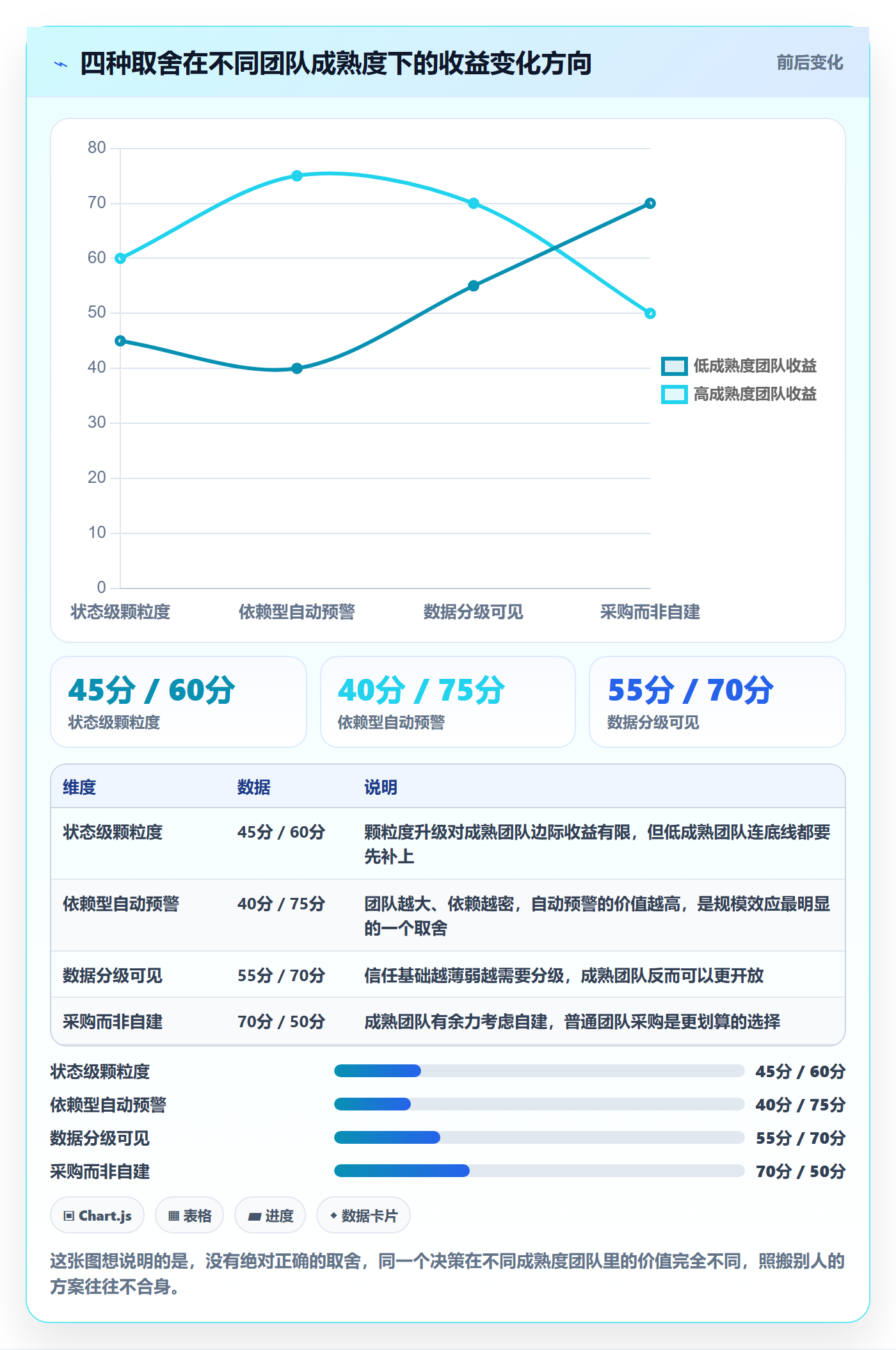 任务执行阻塞教程:项目成员数据分析,避坑指南