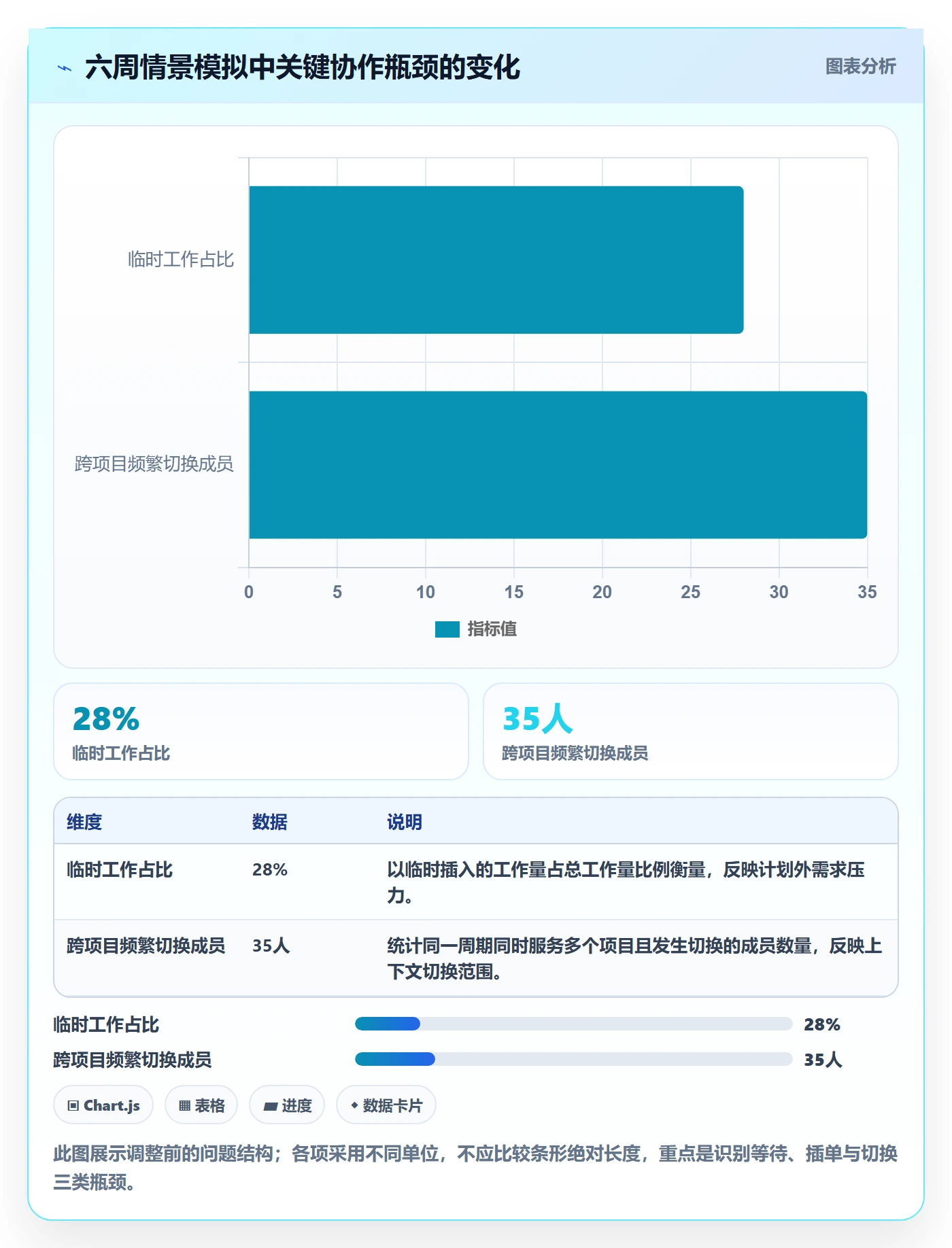 团队管理指南：PMO如何做好资源管理，入门指南全流程