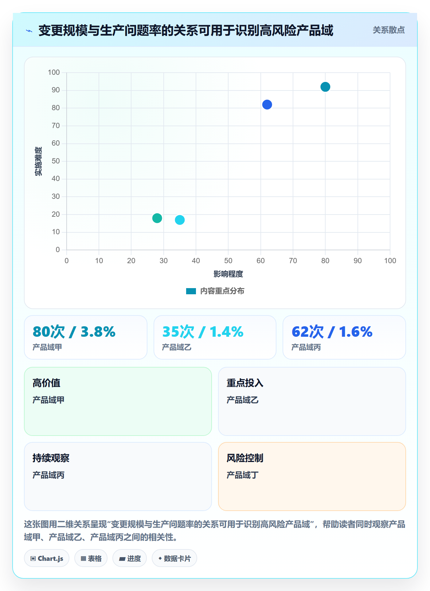 问题管理方法大全:管理层Bug / 缺陷数据分析落地清单