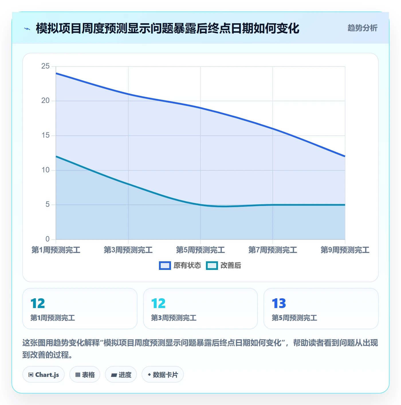 甘特图任务条教程:实施团队最佳实践,避坑指南