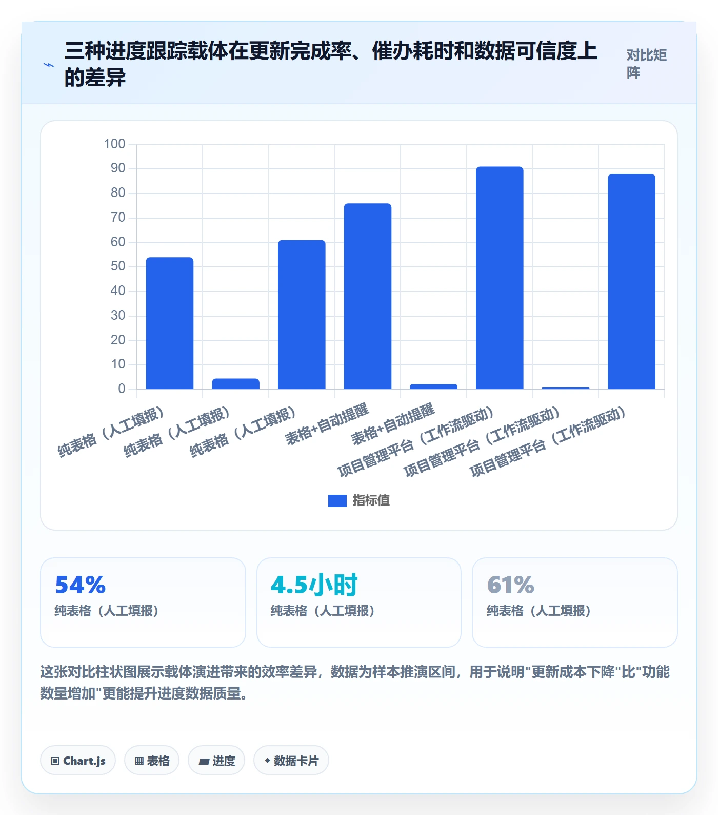 目标进度实操方法：项目成员提升项目目标效率的入门指南方法与模板