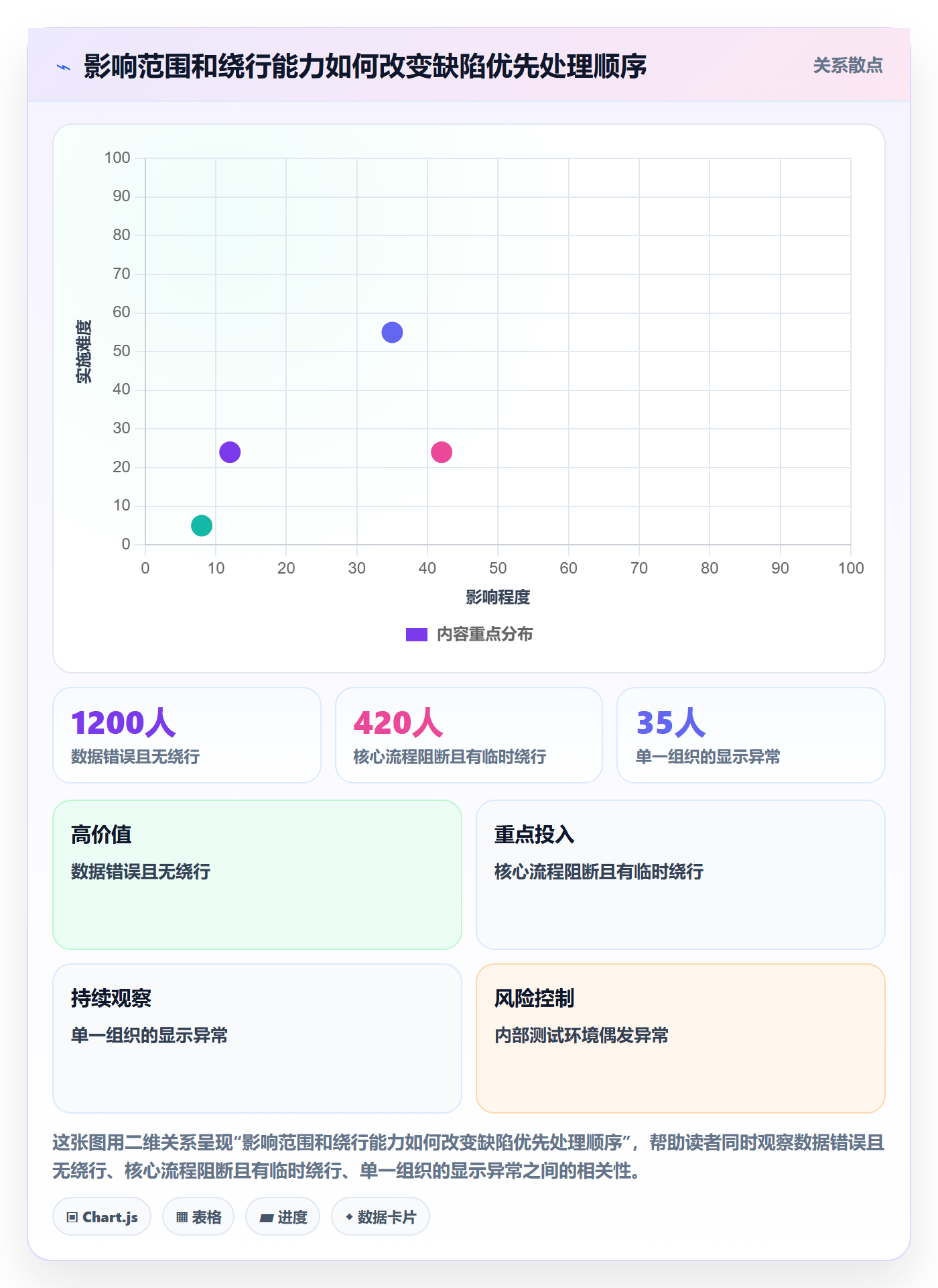 验证怎么做？跨部门团队落地方案：Bug / 缺陷从0到1