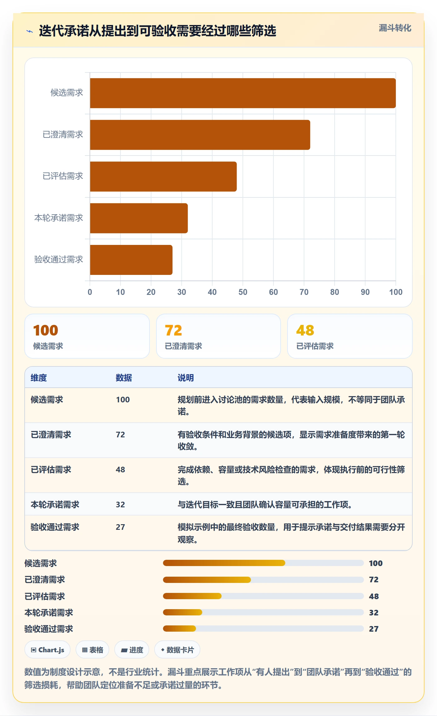 迭代进度最佳实践：项目成员迭代管理制度设计，常见问题