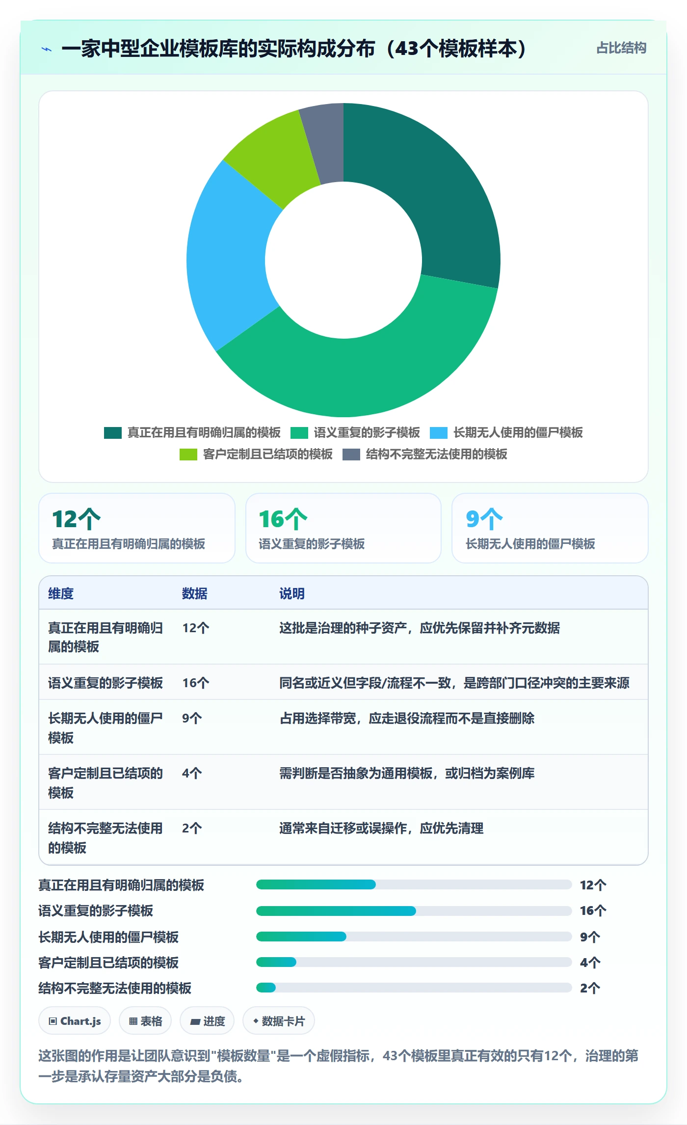 模板复用管理指南:跨部门团队如何做好项目模板,协同管理全流程