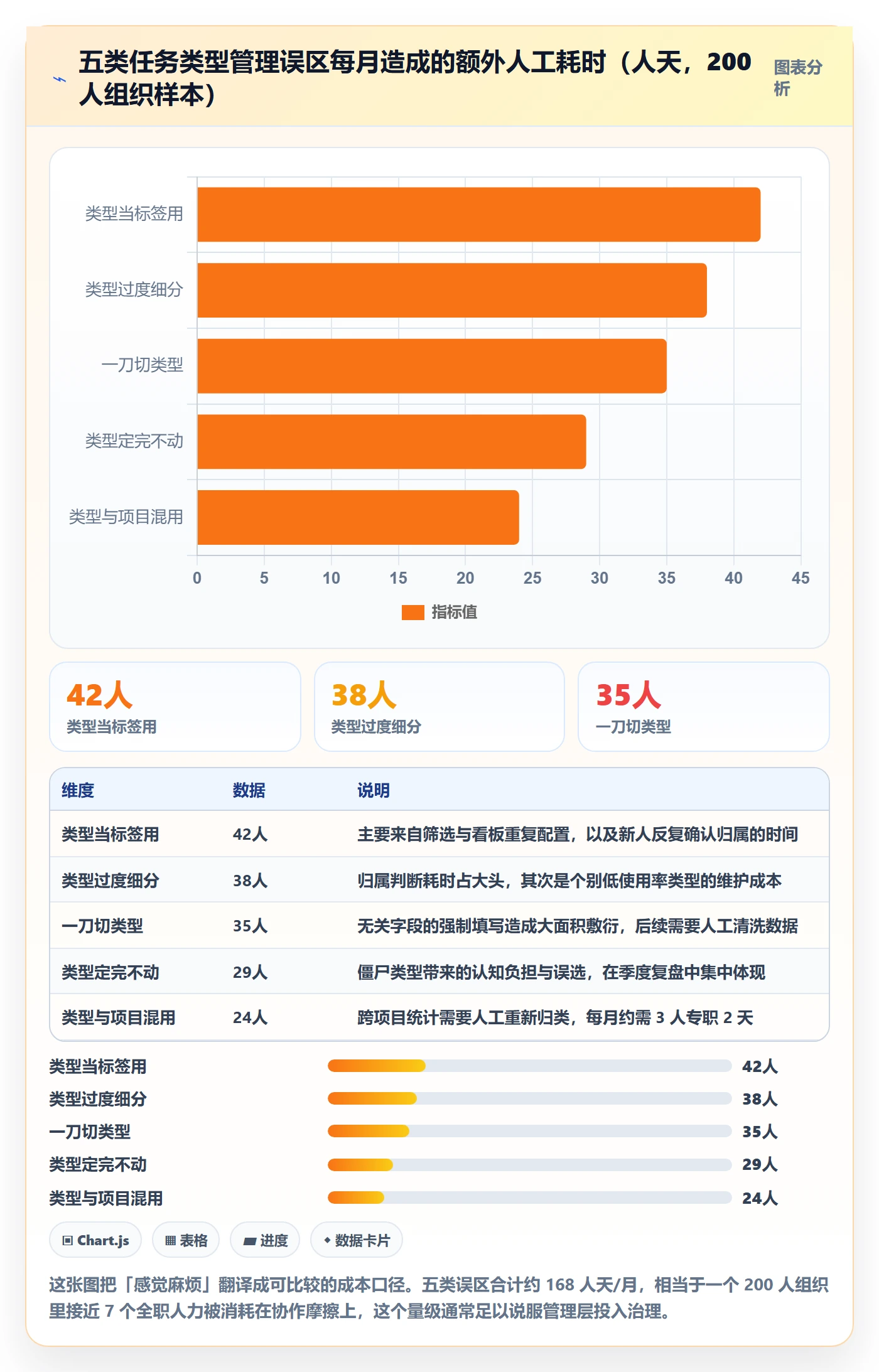 任务类型管理方法大全:产品经理任务属性协同管理落地清单