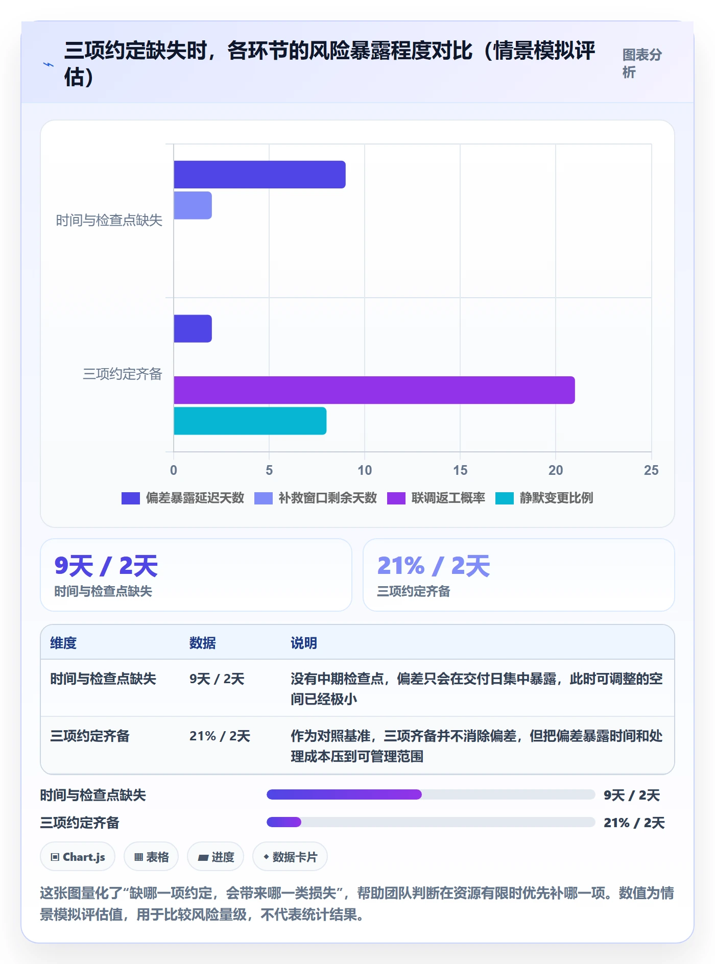 子计划管理方法大全：研发团队项目规划流程优化落地清单