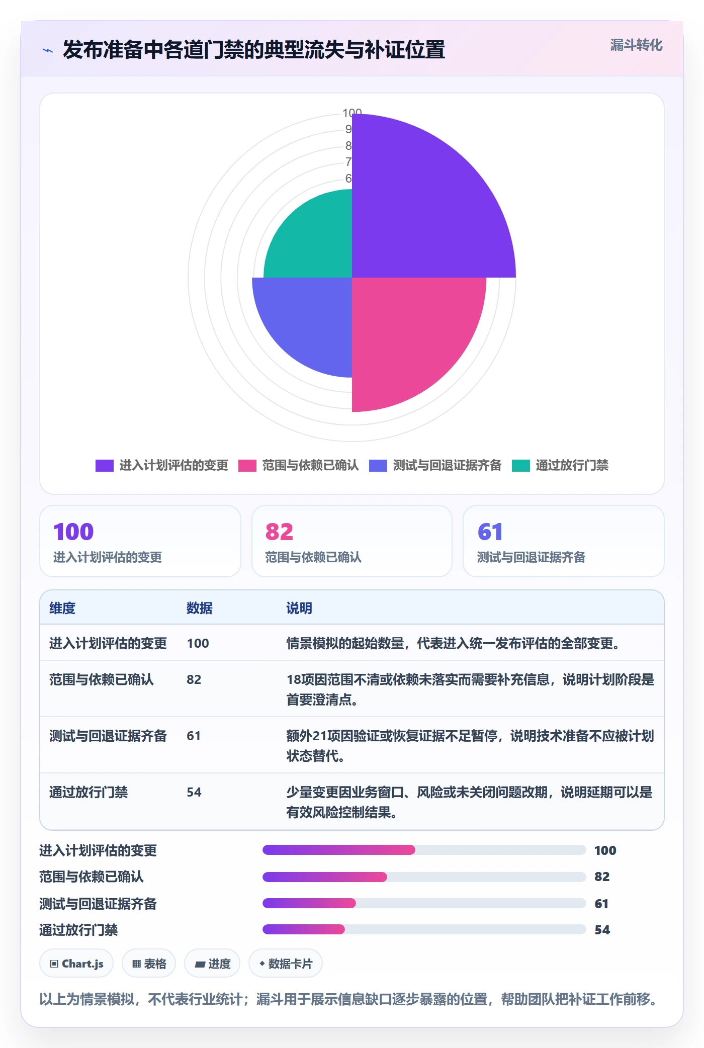 发布检查管理指南:产品经理如何做好发布管理,流程优化全流程
