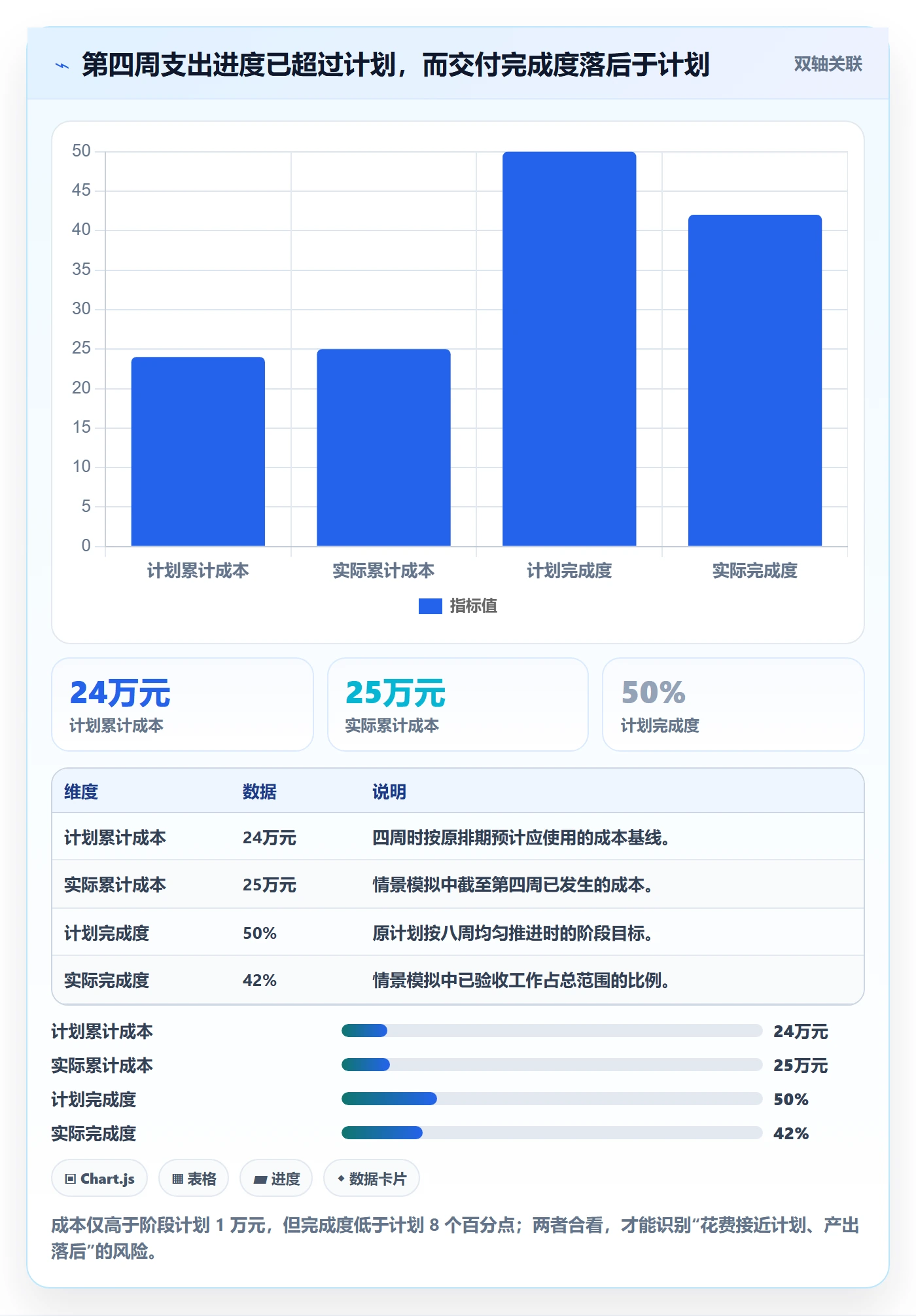 成本管理成本教程：项目成员最佳实践，避坑指南