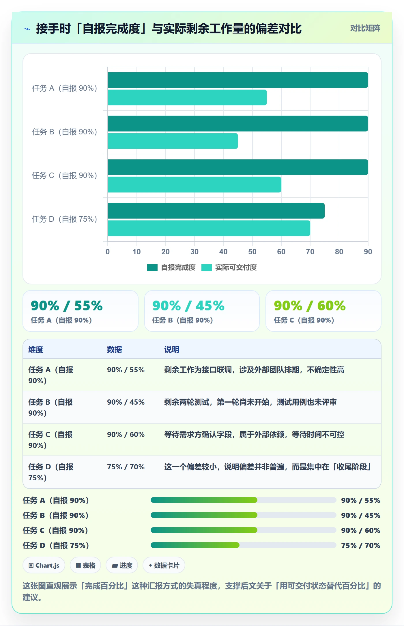 项目进度怎么做?项目经理入门指南:进度管理从0到1