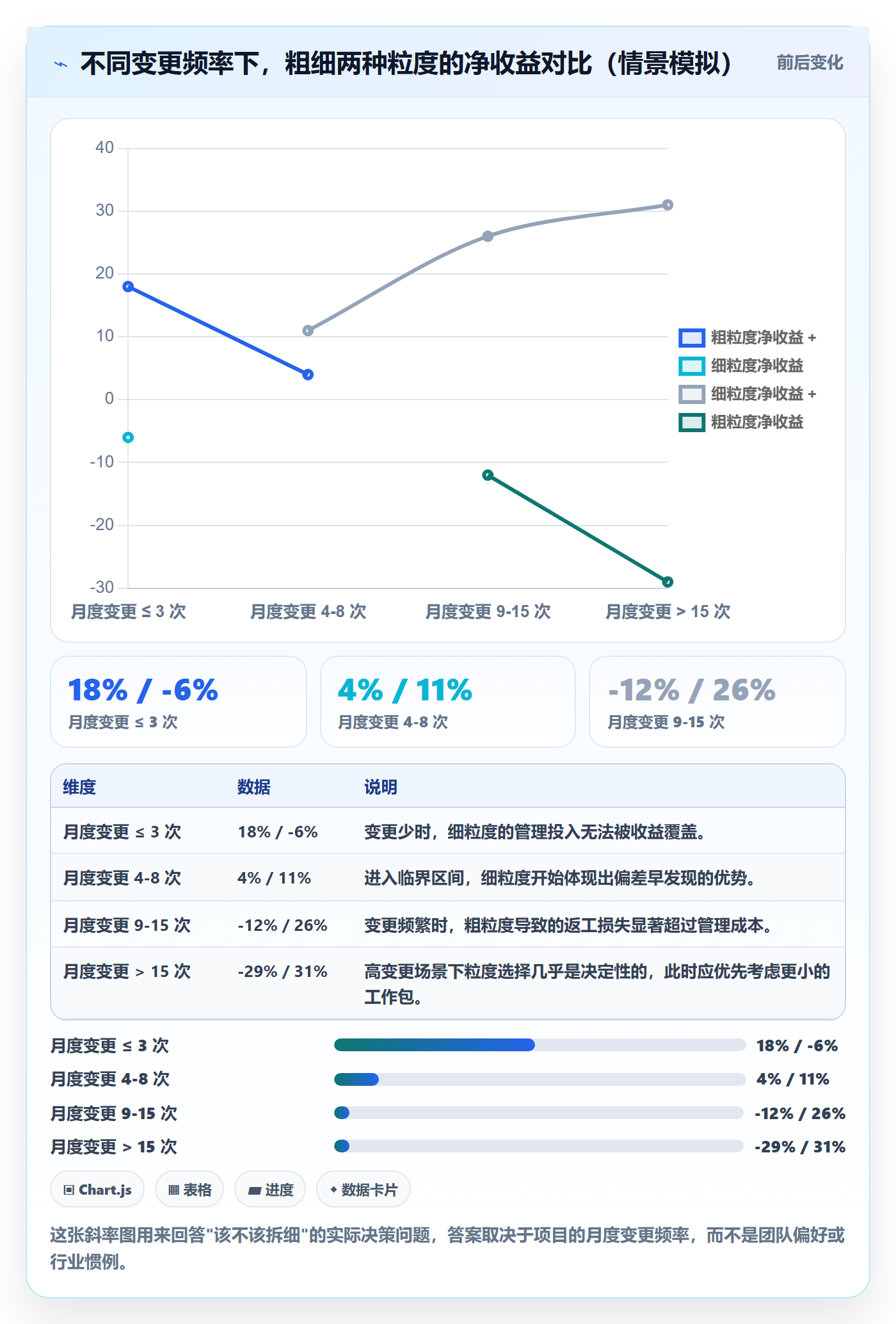 项目范围如何做好WBS?项目负责人入门指南与操作步骤