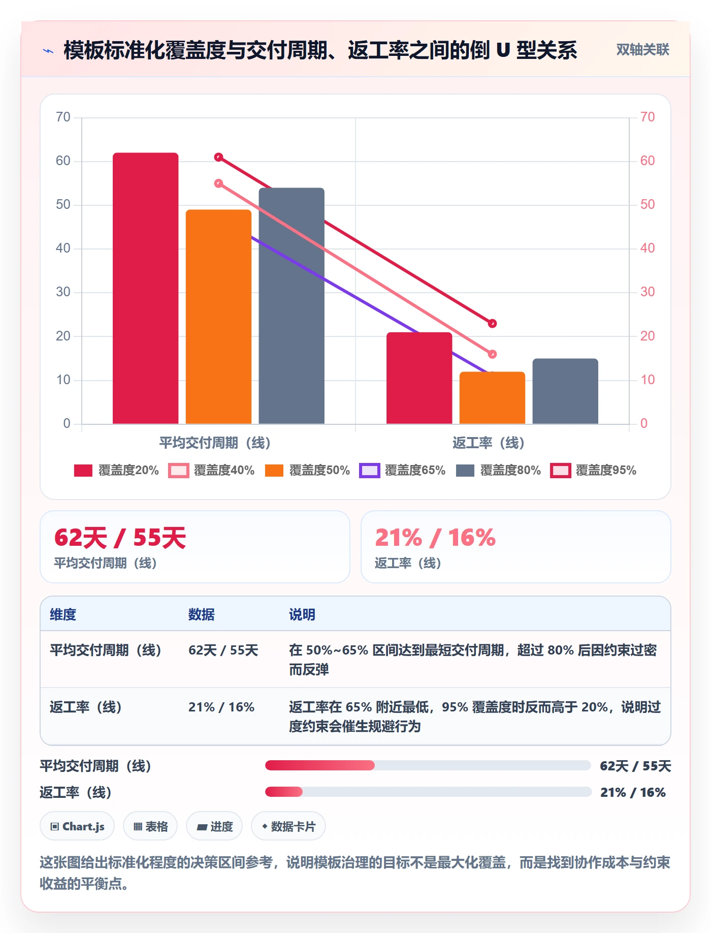 模板流程落地方案:研发团队开展项目模板的风险控制案例解析