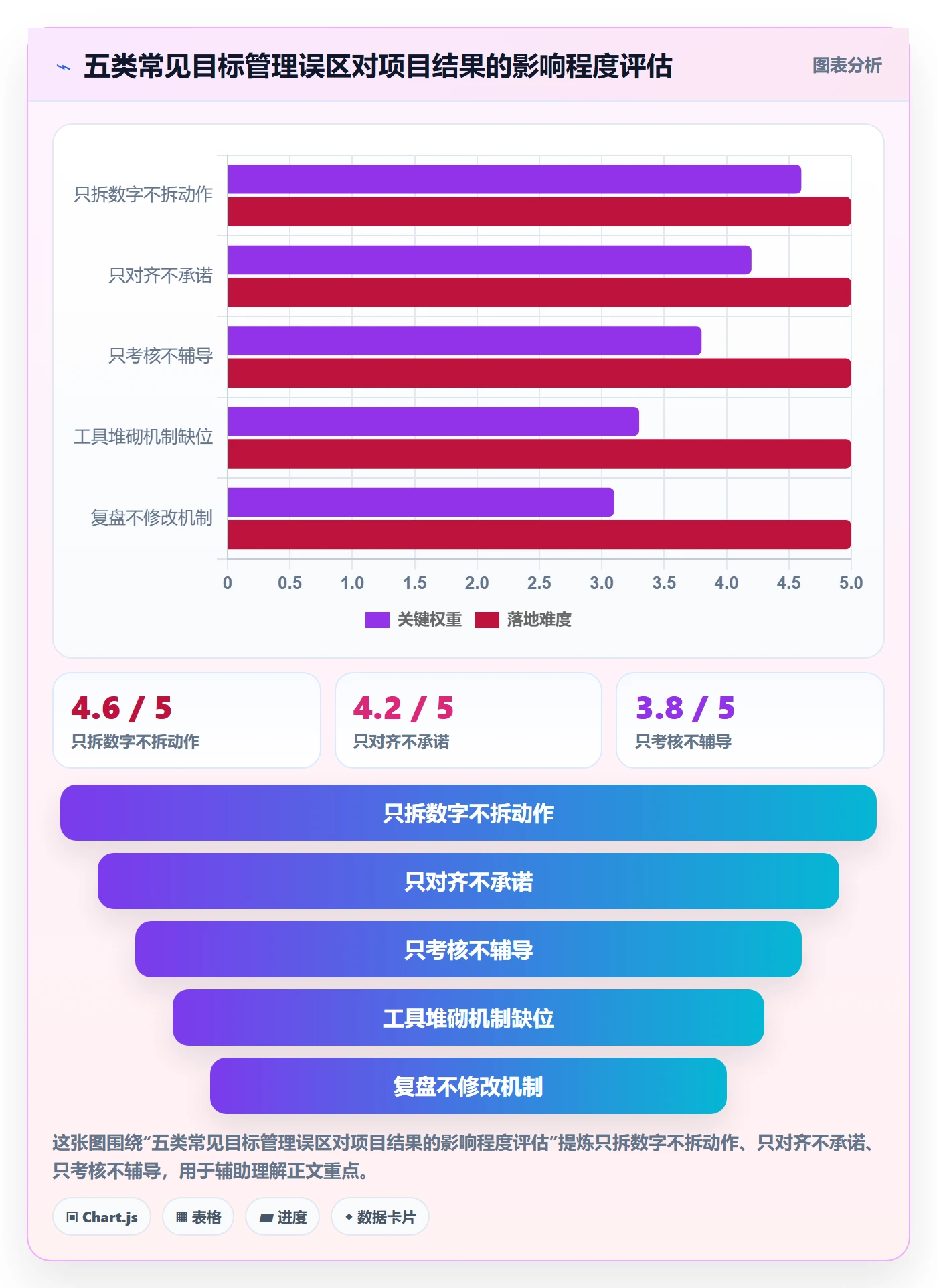 目标拆解落地方案：企业管理者开展项目目标的协同管理案例解析