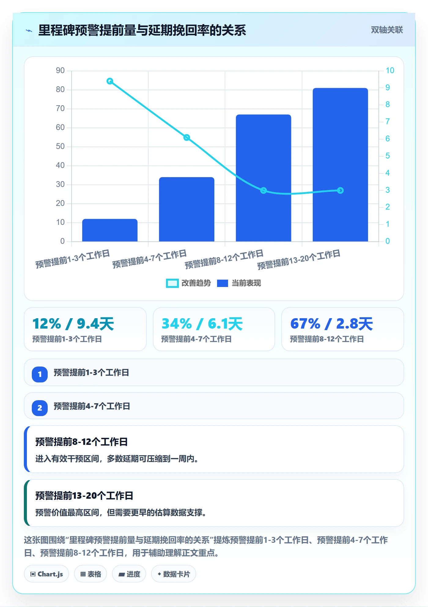 里程碑流程与规范:项目负责人里程碑数据分析关键指标