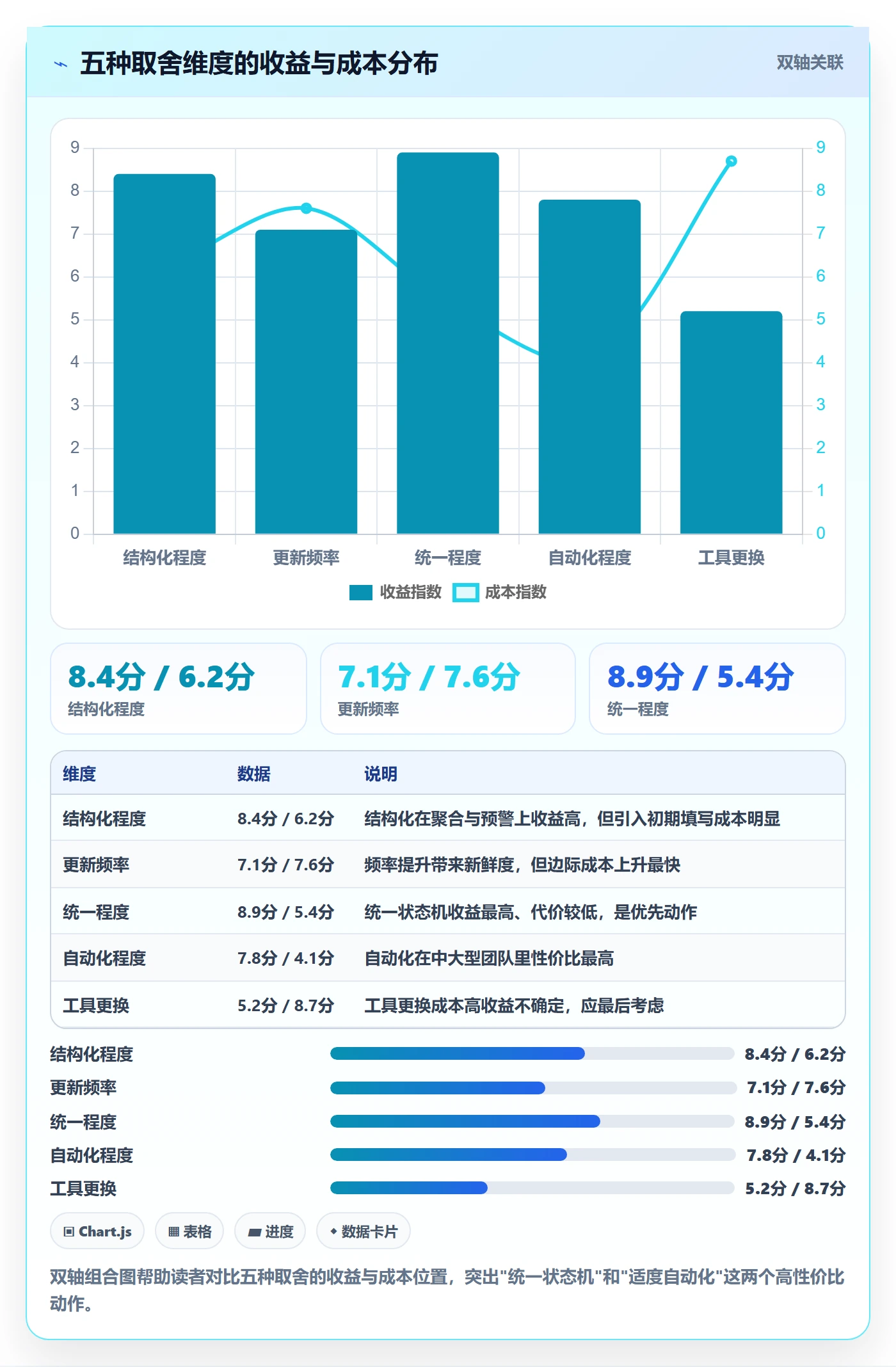 更新记录落地方案:研发团队开展进度跟踪的最佳实践案例解析