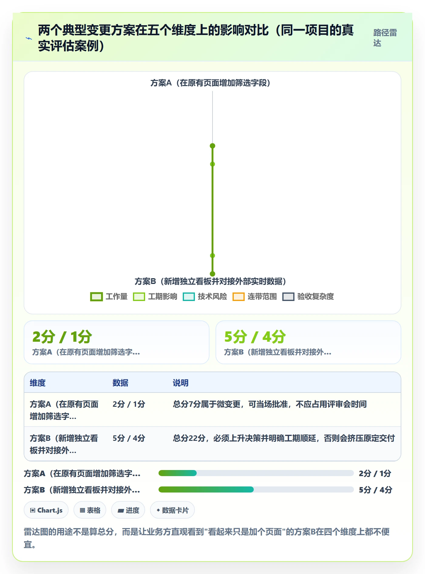 项目范围范围教程:项目负责人实操方法,避坑指南