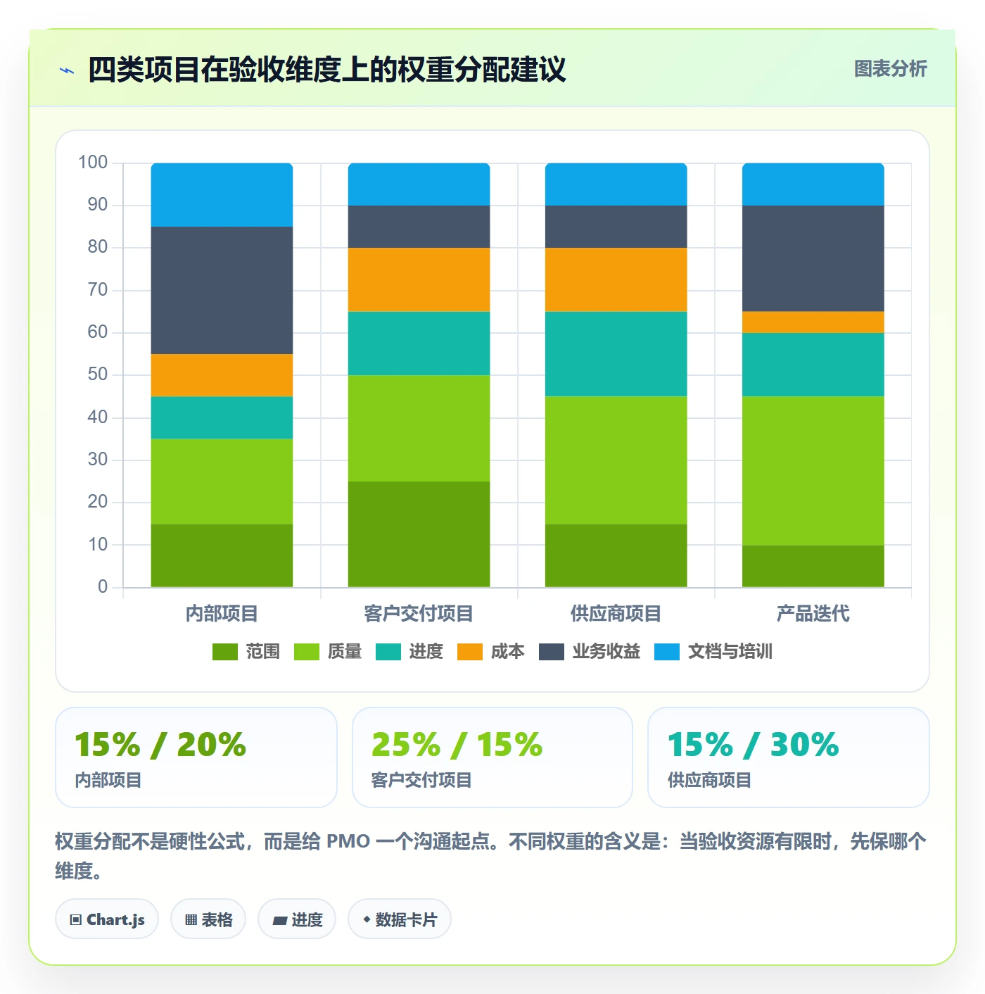 项目目标验收标准教程:PMO效率提升,避坑指南