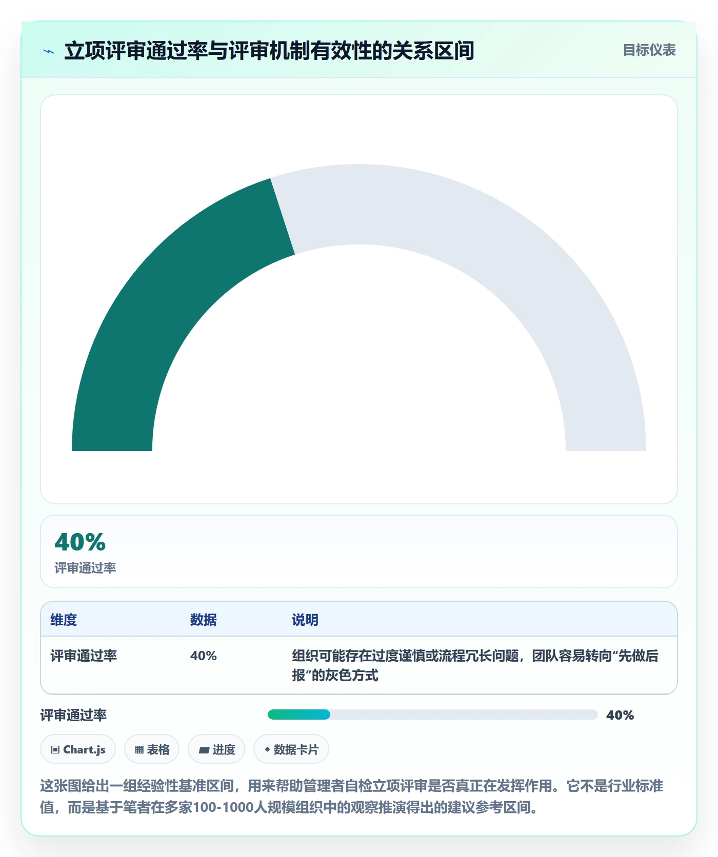 项目负责人管理方法大全:企业管理者项目立项最佳实践落地清单