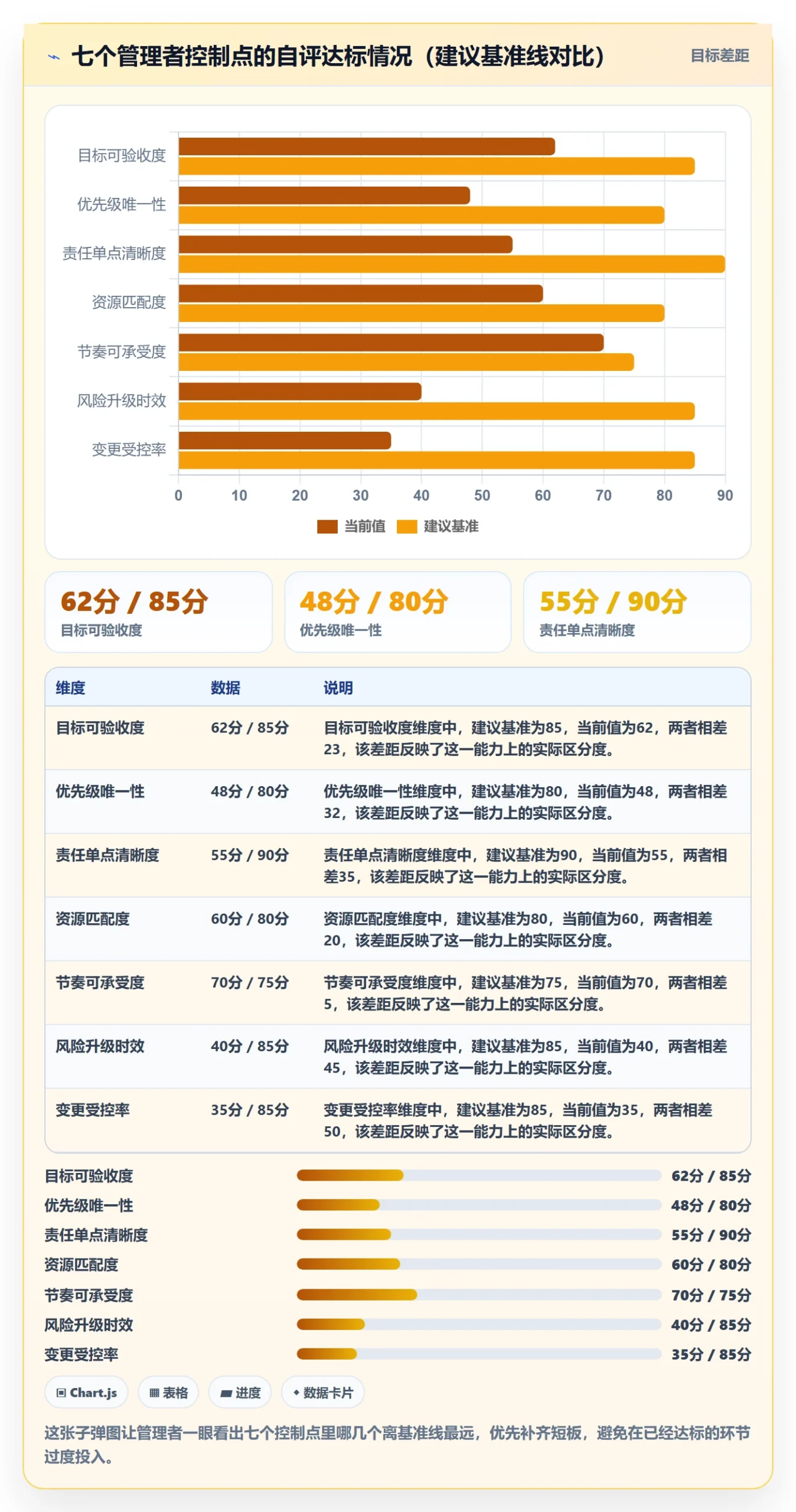 目标拆解落地方案:企业管理者开展项目目标的制度设计案例解析