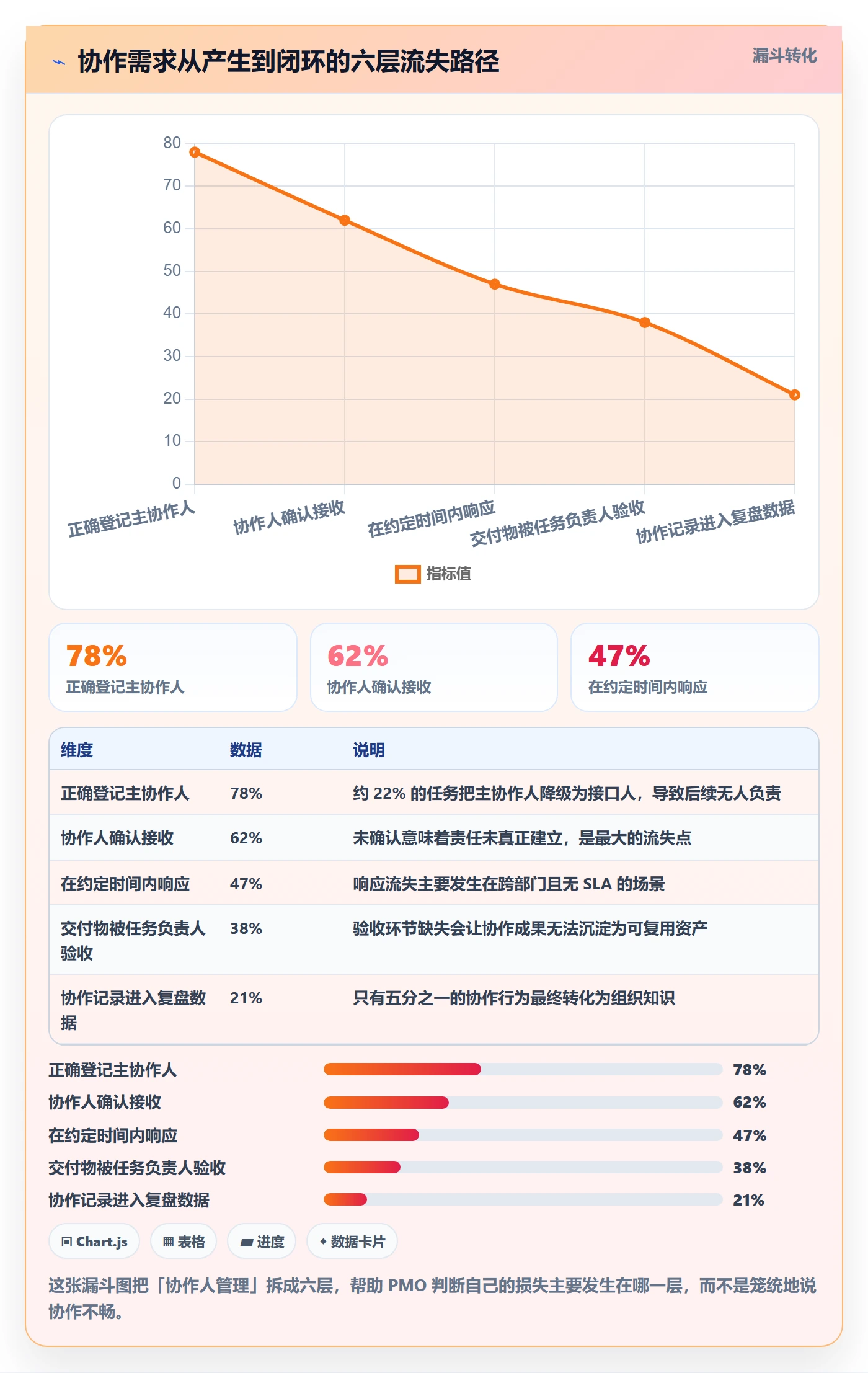 协作人管理指南:PMO如何做好任务管理,落地方案全流程